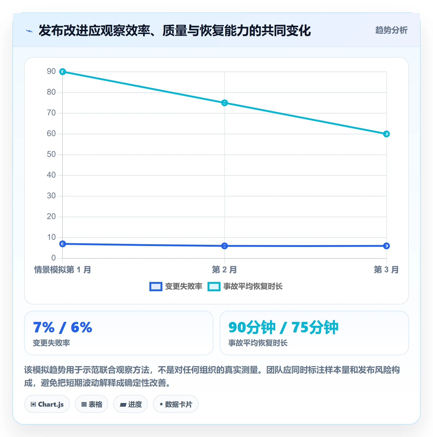 发布流程与规范:研发团队发布管理协同管理关键指标
