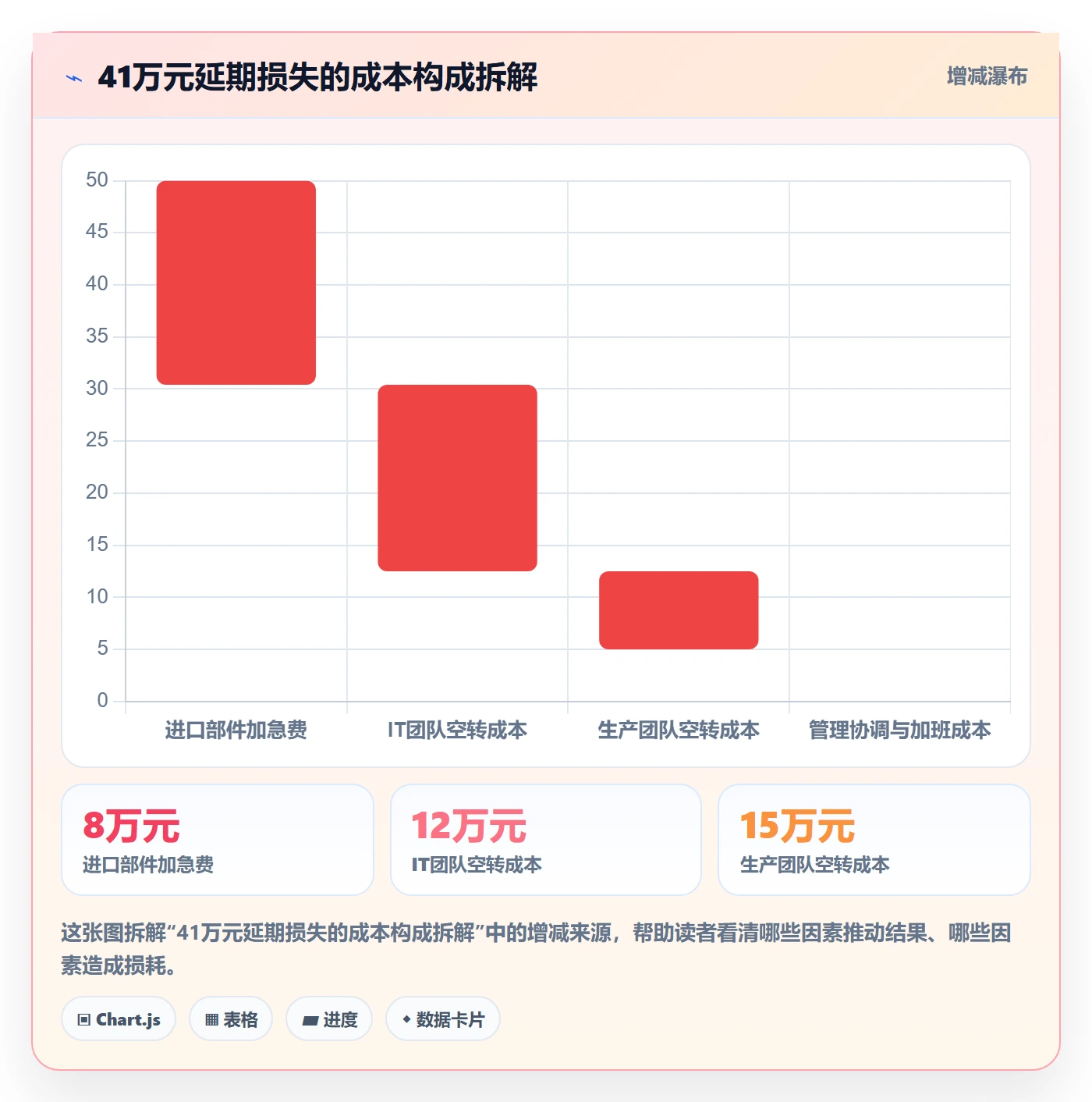 后置任务最佳实践:管理层任务依赖实操方法,常见问题