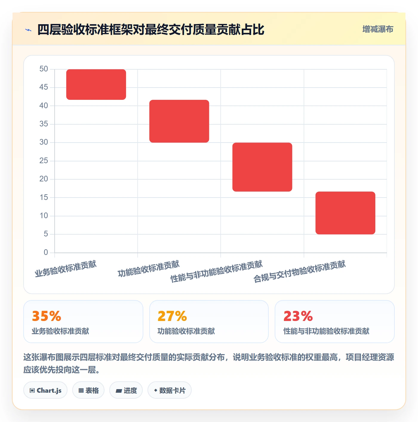验收标准流程与规范：项目经理任务验收入门指南关键指标