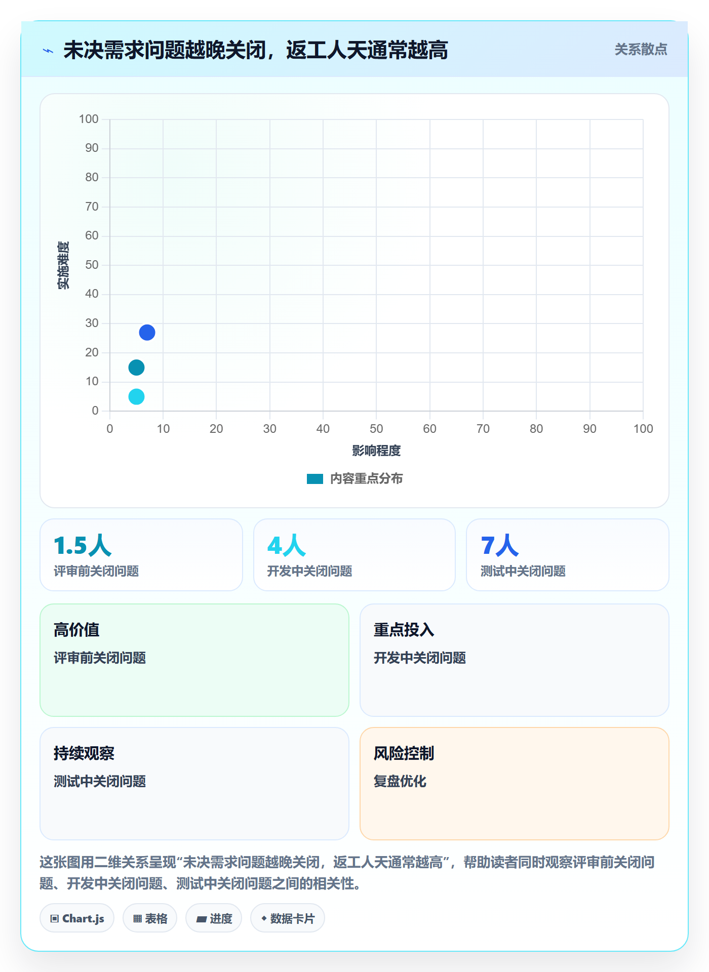产品需求PRD教程：研发团队流程优化，避坑指南