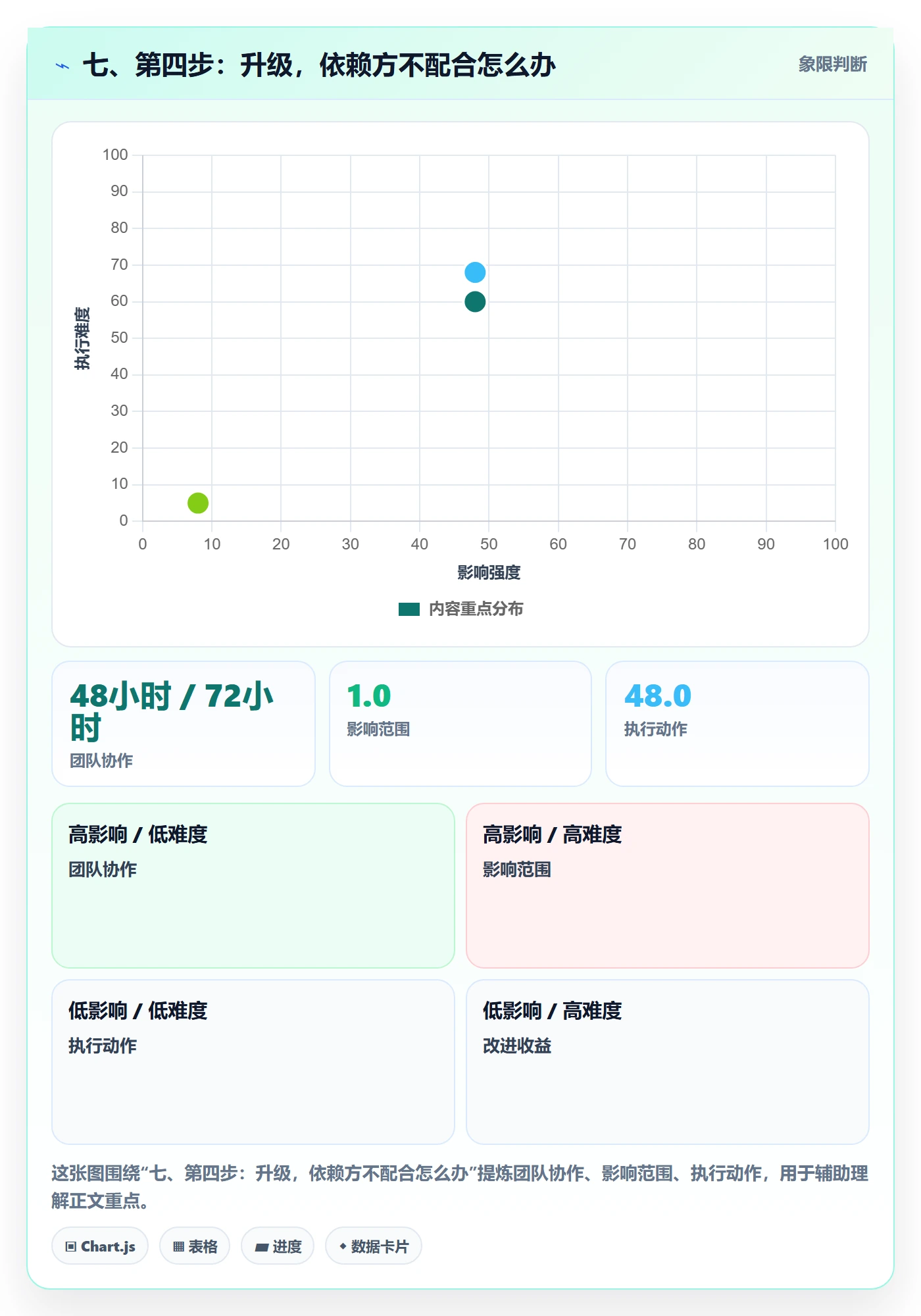 七、第四步：升级，依赖方不配合怎么办