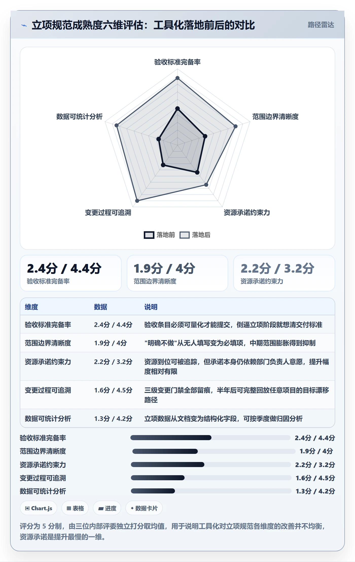 项目目标流程与规范:研发团队项目立项最佳实践关键指标