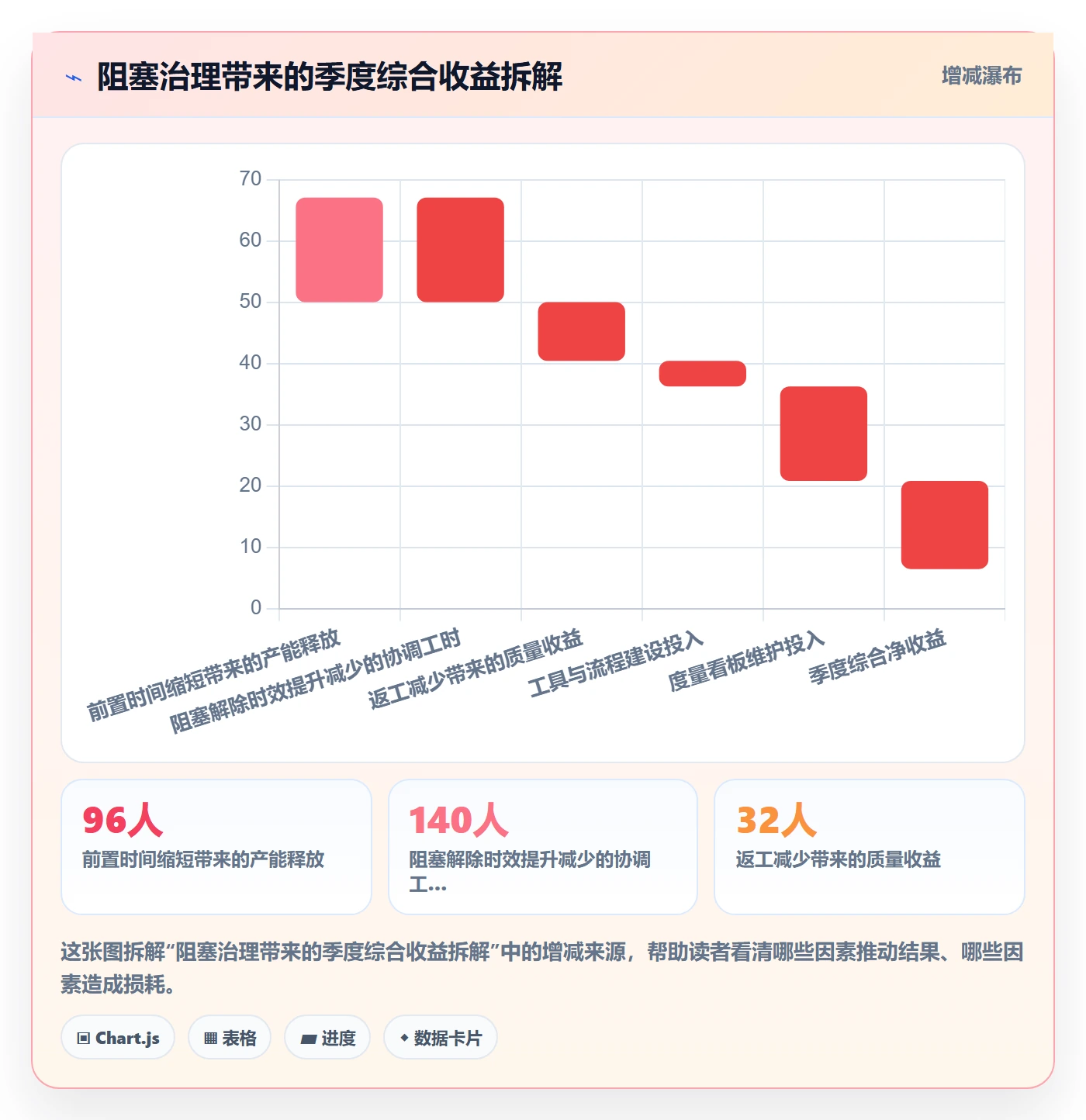 任务执行阻塞教程：PMO流程优化，避坑指南