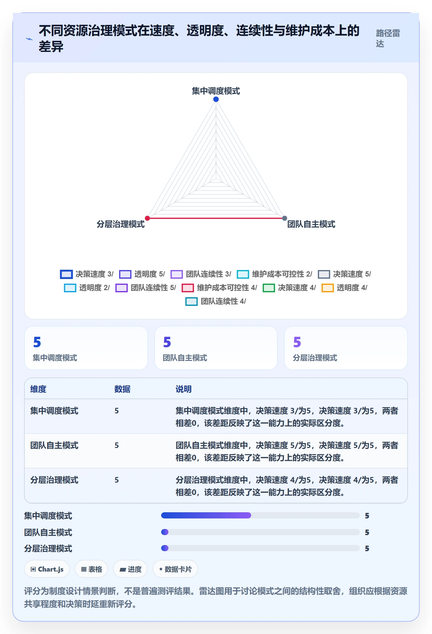 资源流程与规范:项目经理资源管理制度设计关键指标