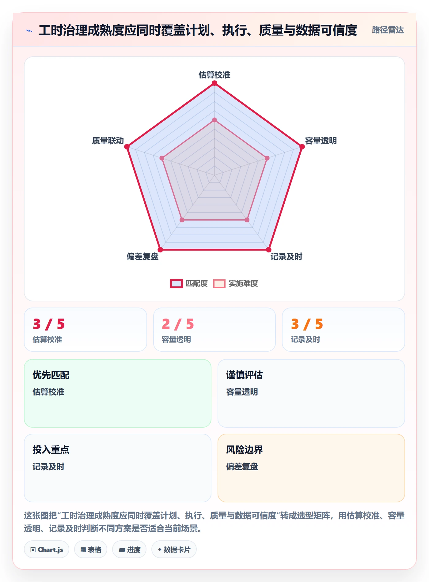计划工时流程与规范:项目成员工时管理实操方法关键指标