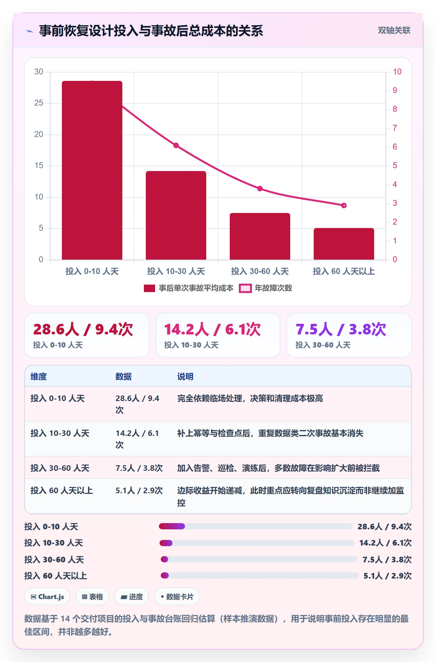 任务执行恢复全流程:实施团队实操方法与一文讲清
