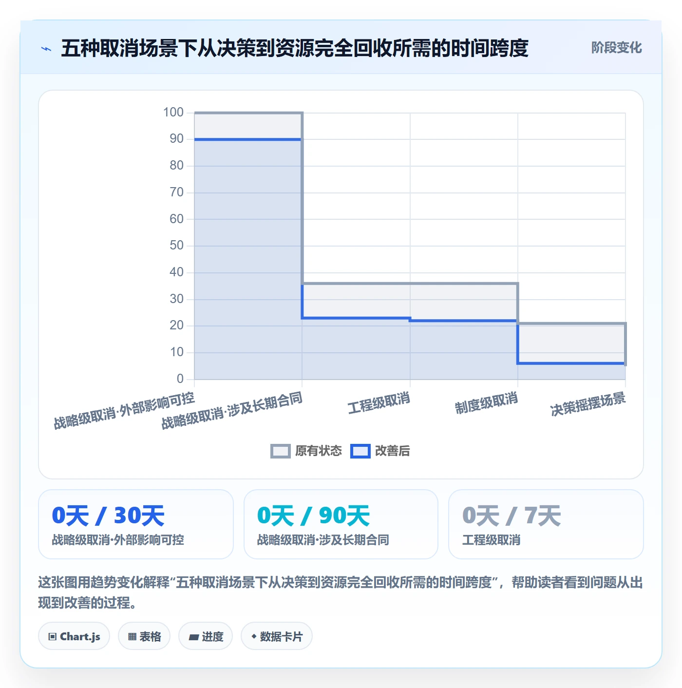 取消落地方案:管理层开展任务执行的最佳实践案例解析