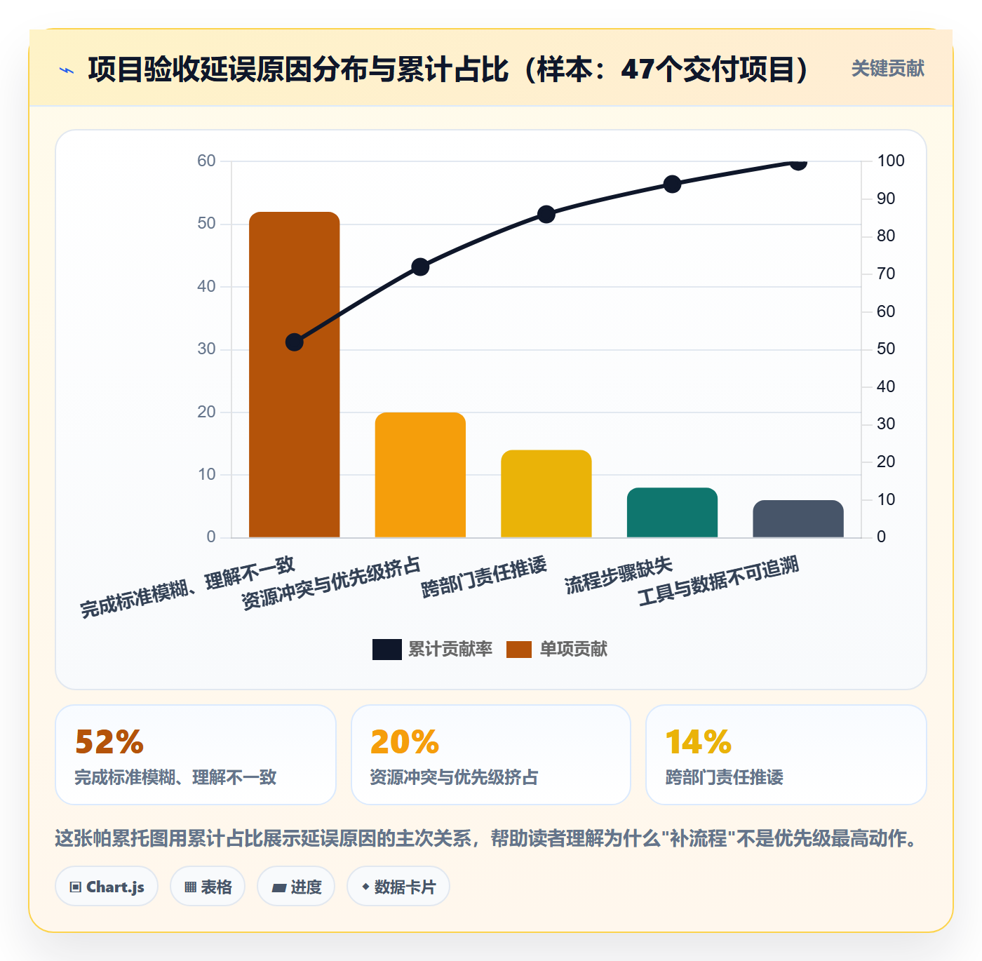 确认完成管理方法大全：项目经理任务验收流程优化落地清单