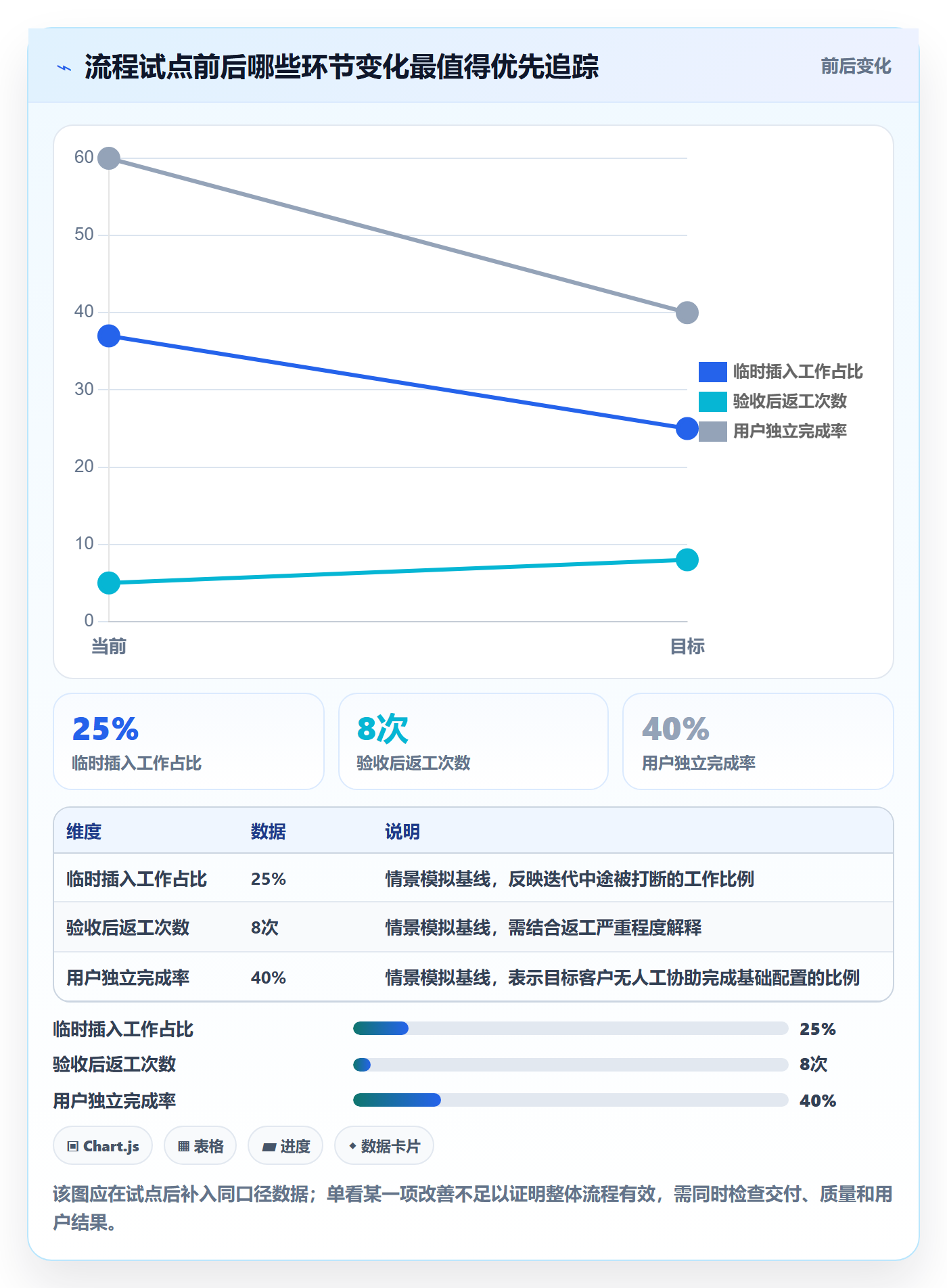 迭代怎么做?管理层流程优化:迭代管理从0到1