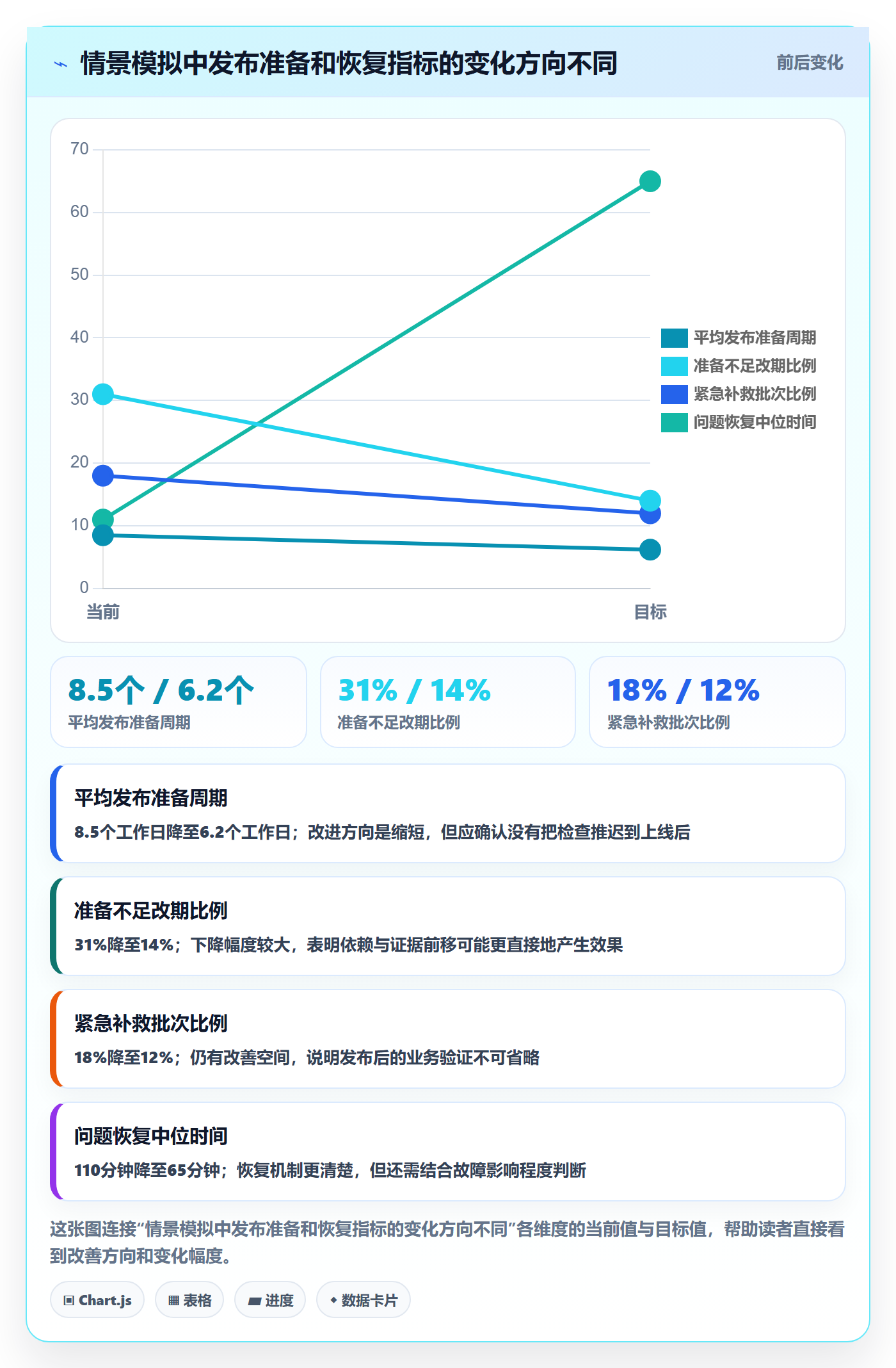 发布最佳实践:实施团队发布管理流程优化,常见问题