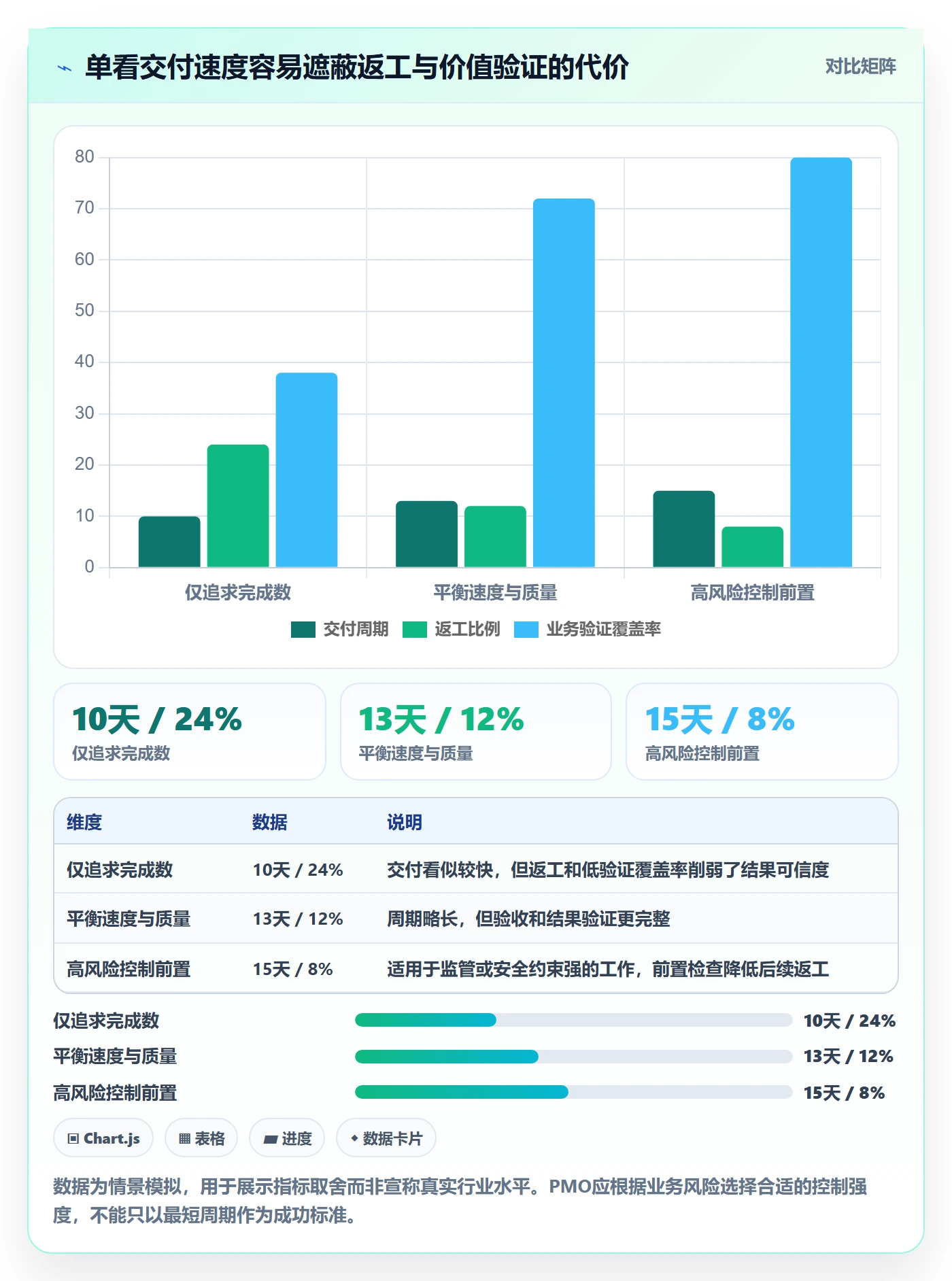 敏捷管理指南:PMO如何做好敏捷项目,协同管理全流程
