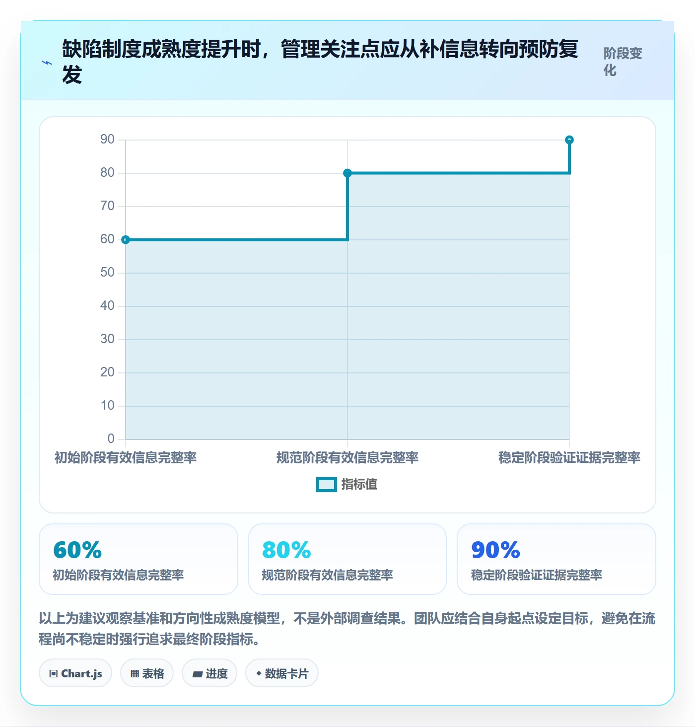 关闭管理方法大全:管理层Bug / 缺陷制度设计落地清单