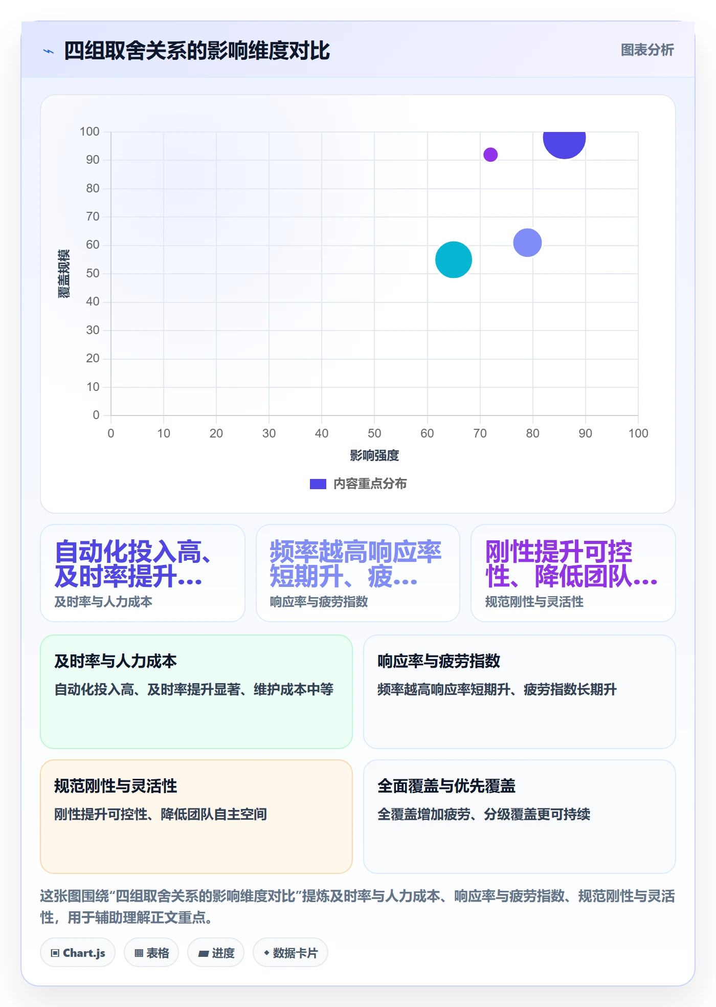 提前提醒流程与规范:项目负责人任务提醒效率提升关键指标
