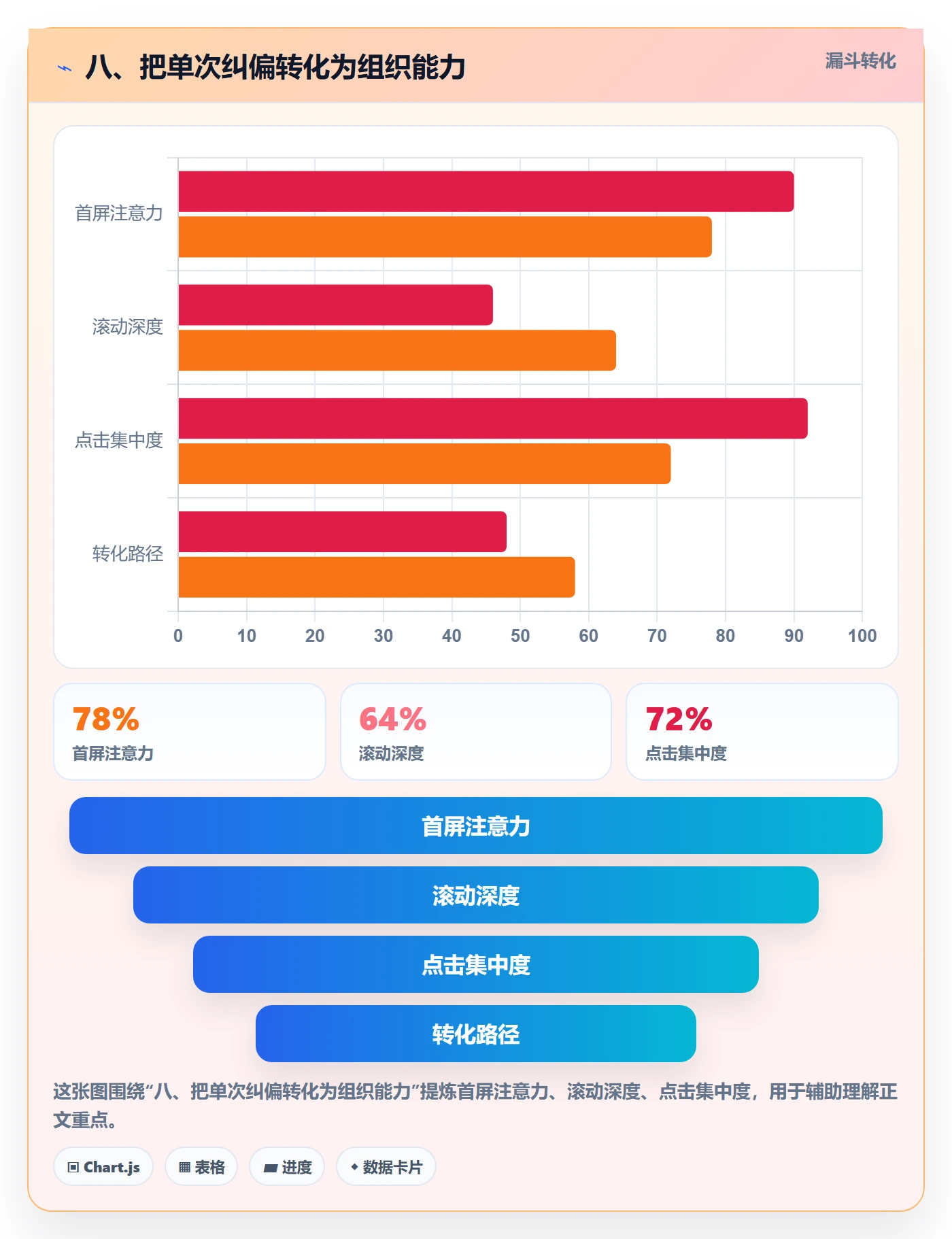 八、把单次纠偏转化为组织能力