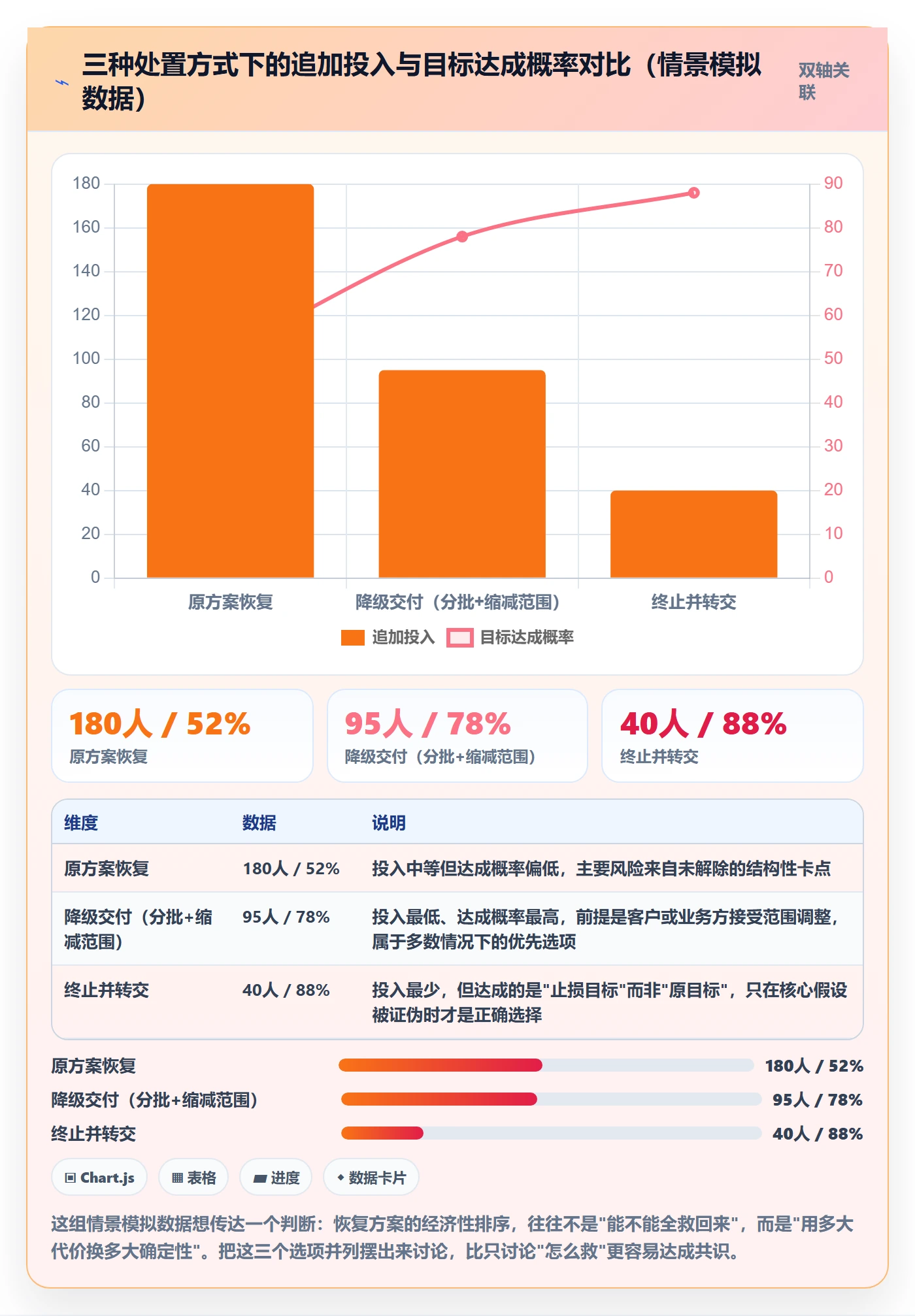 任务执行恢复全流程:跨部门团队最佳实践与一文讲清