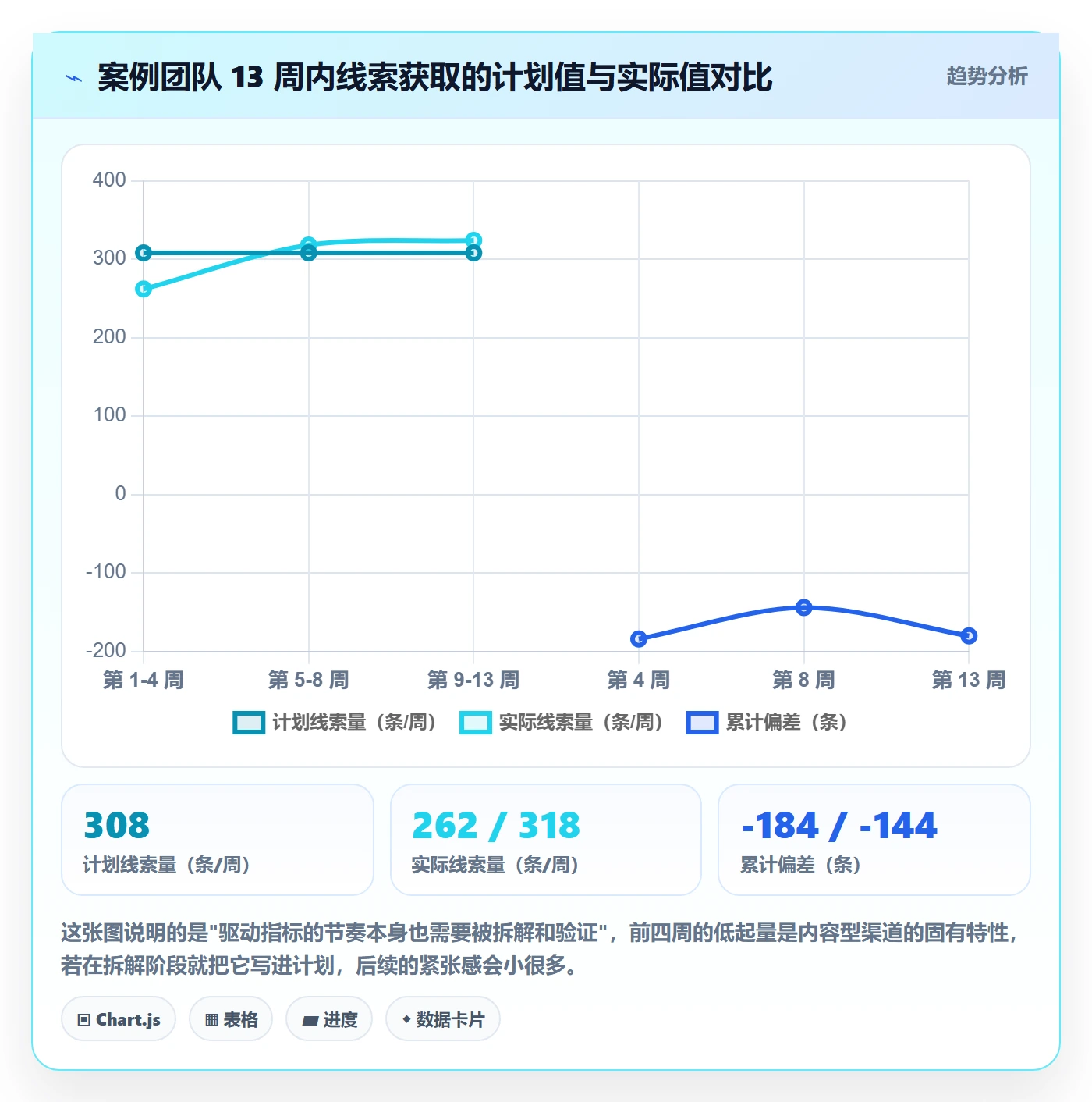 项目目标如何做好目标拆解?企业管理者入门指南与操作步骤