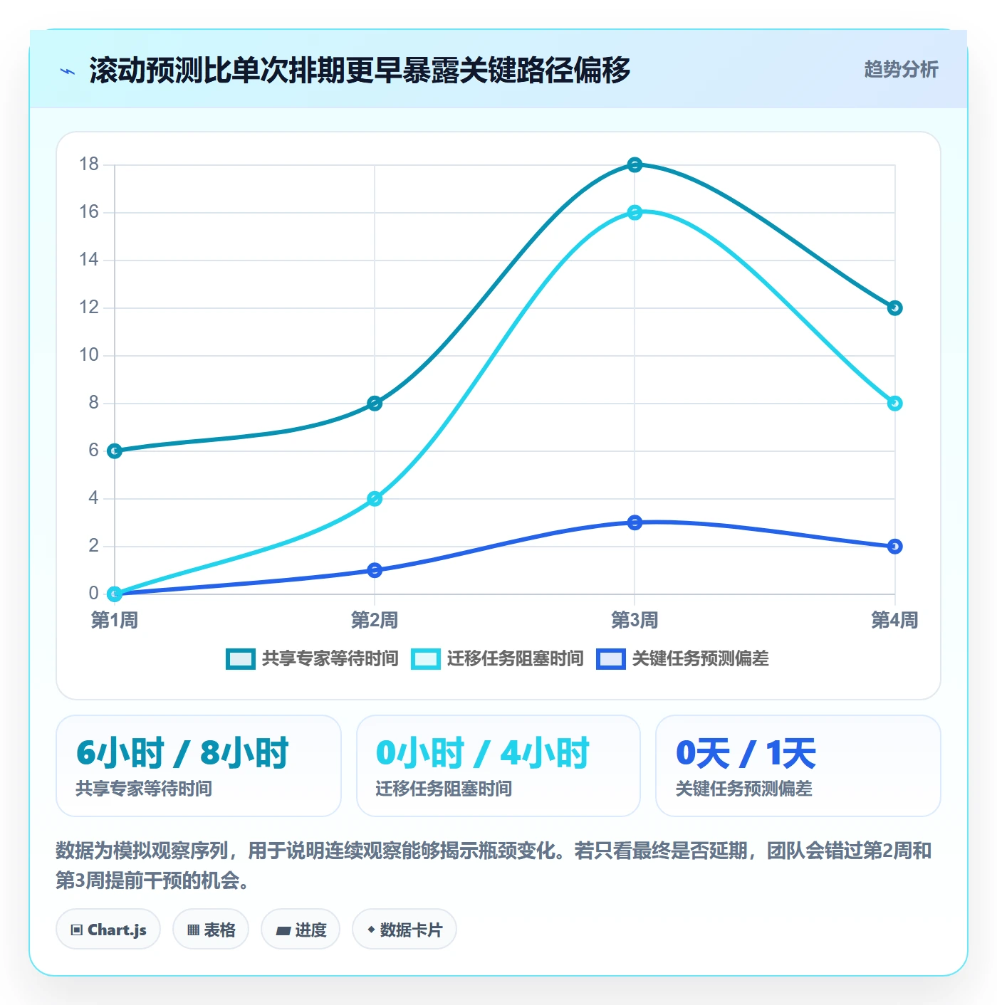 资源平衡管理方法大全:项目负责人资源负载入门指南落地清单