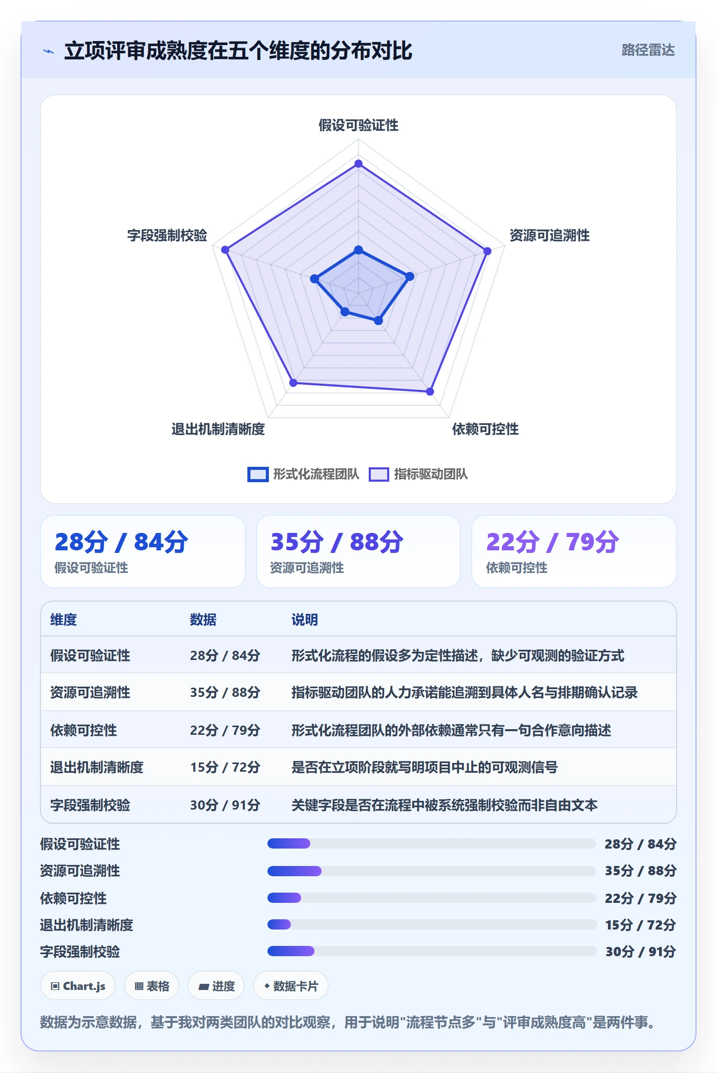 立项流程与规范：产品经理项目立项风险控制关键指标