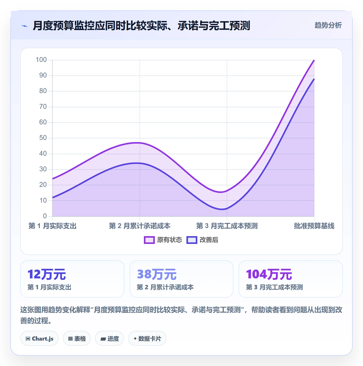 预算管理如何做好预算申请？项目经理落地方案与操作步骤