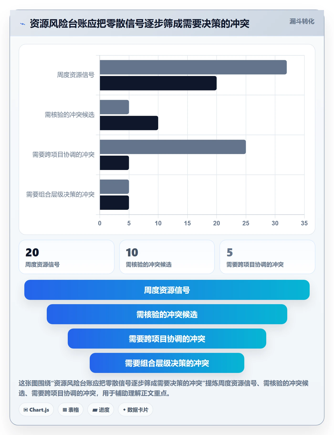 资源冲突实操方法：PMO提升人力资源计划效率的风险控制方法与模板