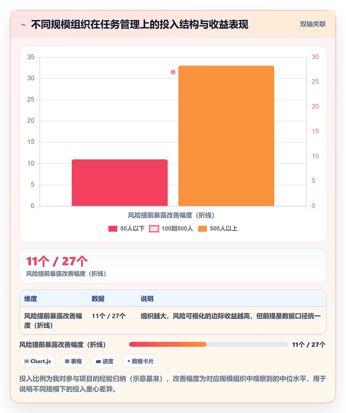 任务怎么做?管理层风险控制:任务管理从0到1