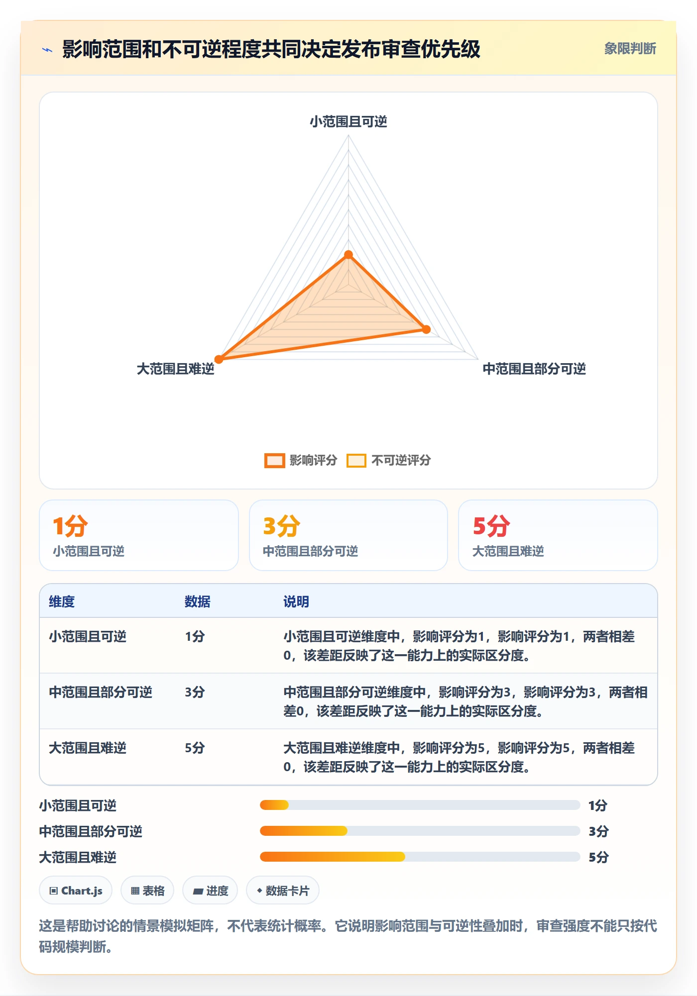 发布管理如何做好发布检查？PMO数据分析与操作步骤