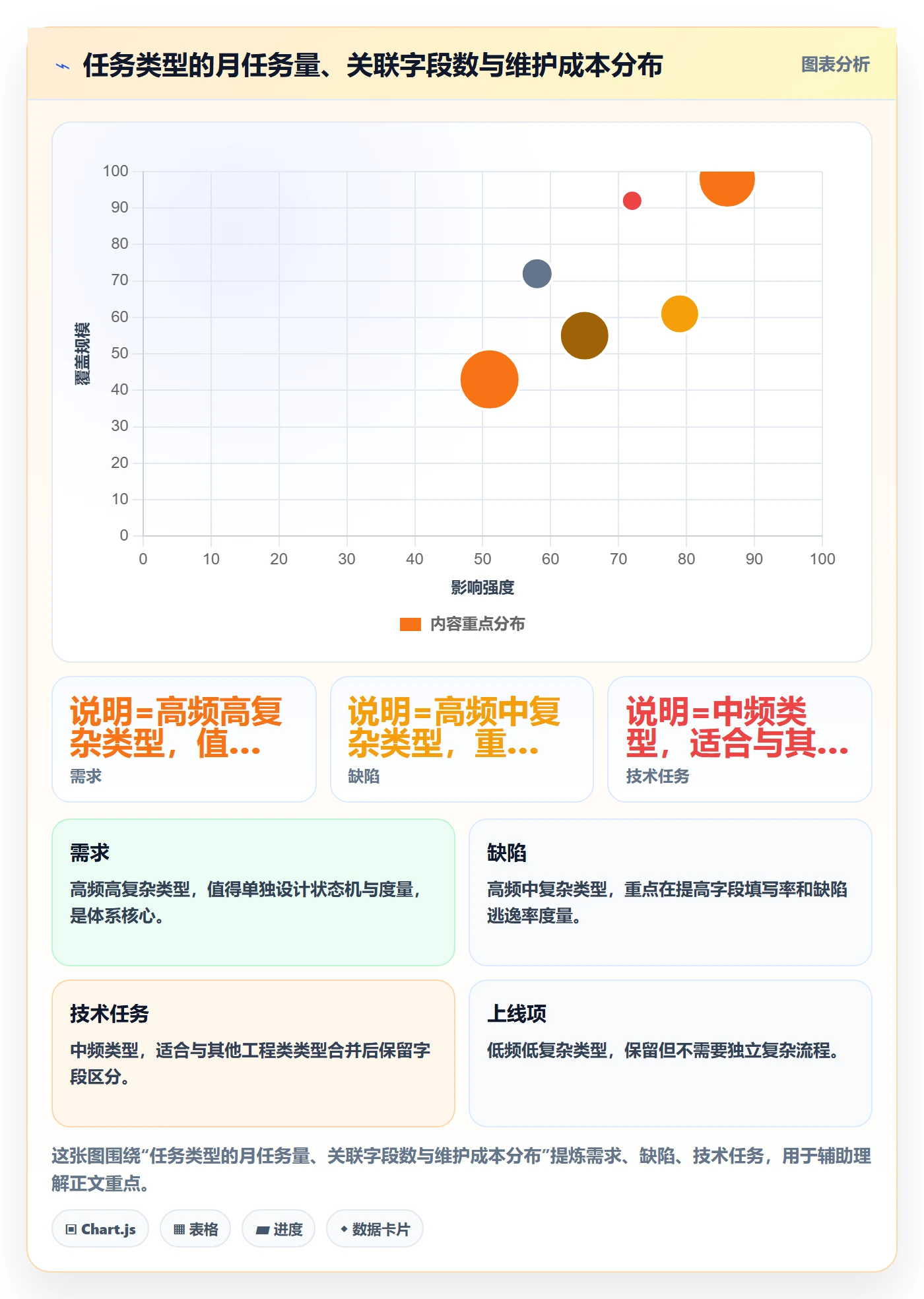 任务类型管理方法大全:产品经理任务属性落地方案落地清单