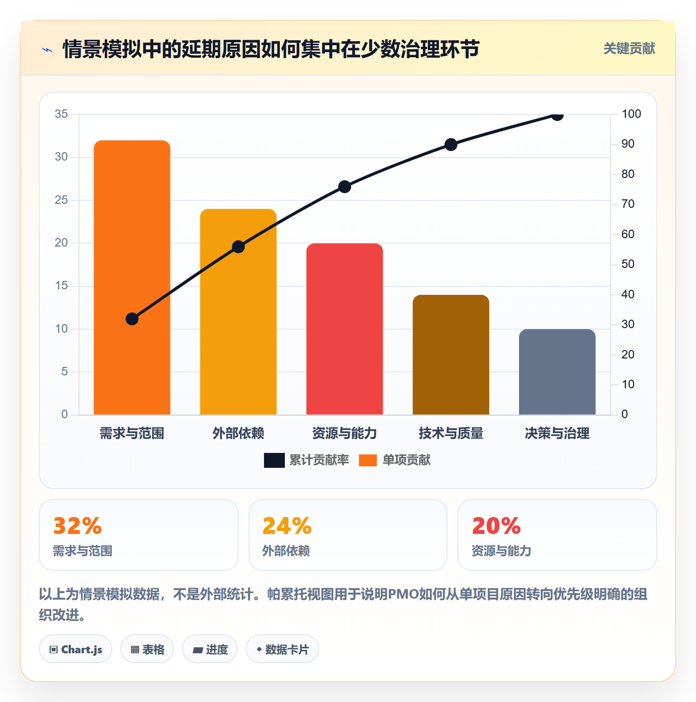 延期原因管理指南：PMO如何做好延期管理，制度设计全流程