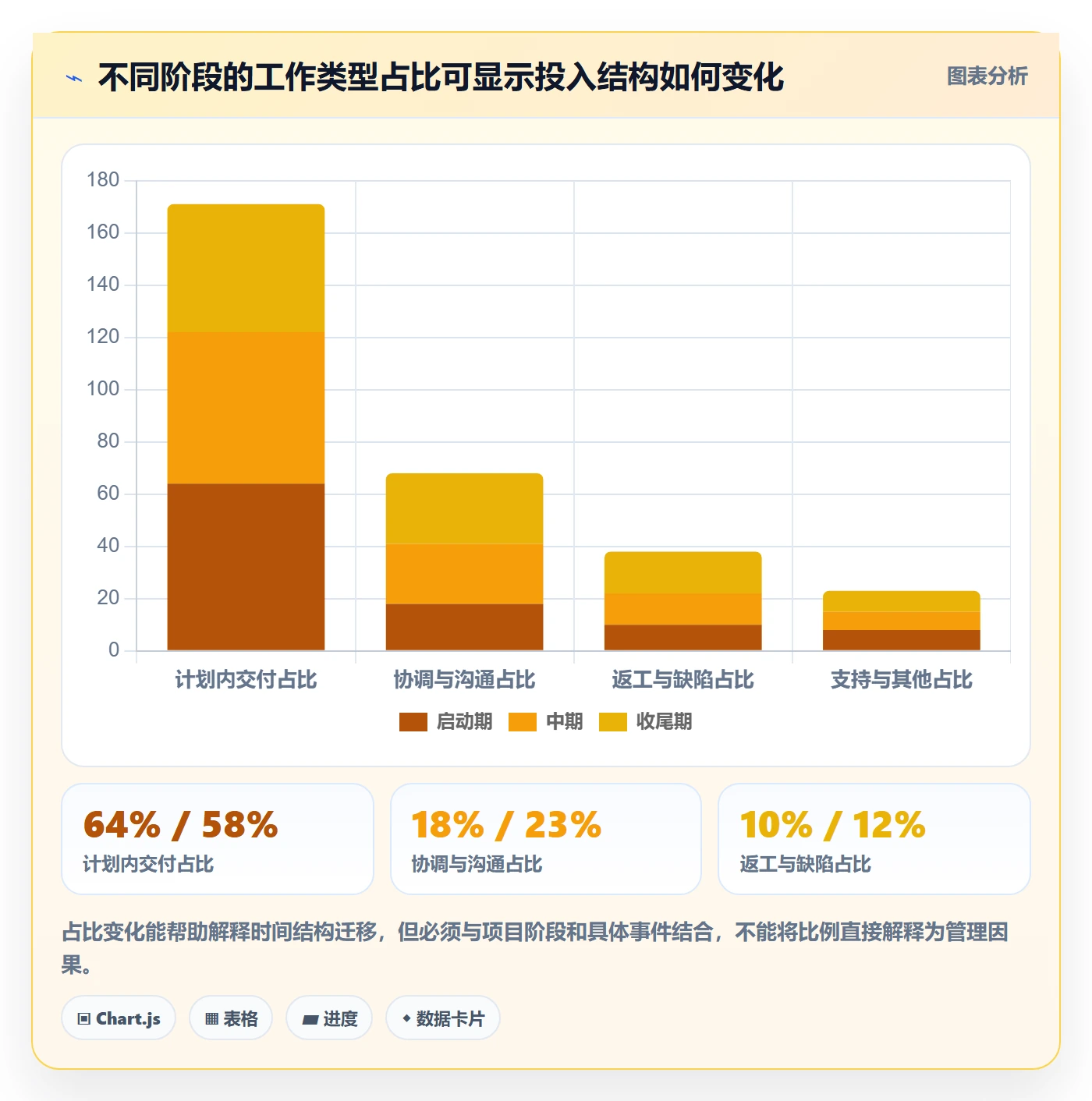 填报工时实操方法：企业管理者提升工时管理效率的入门指南方法与模板