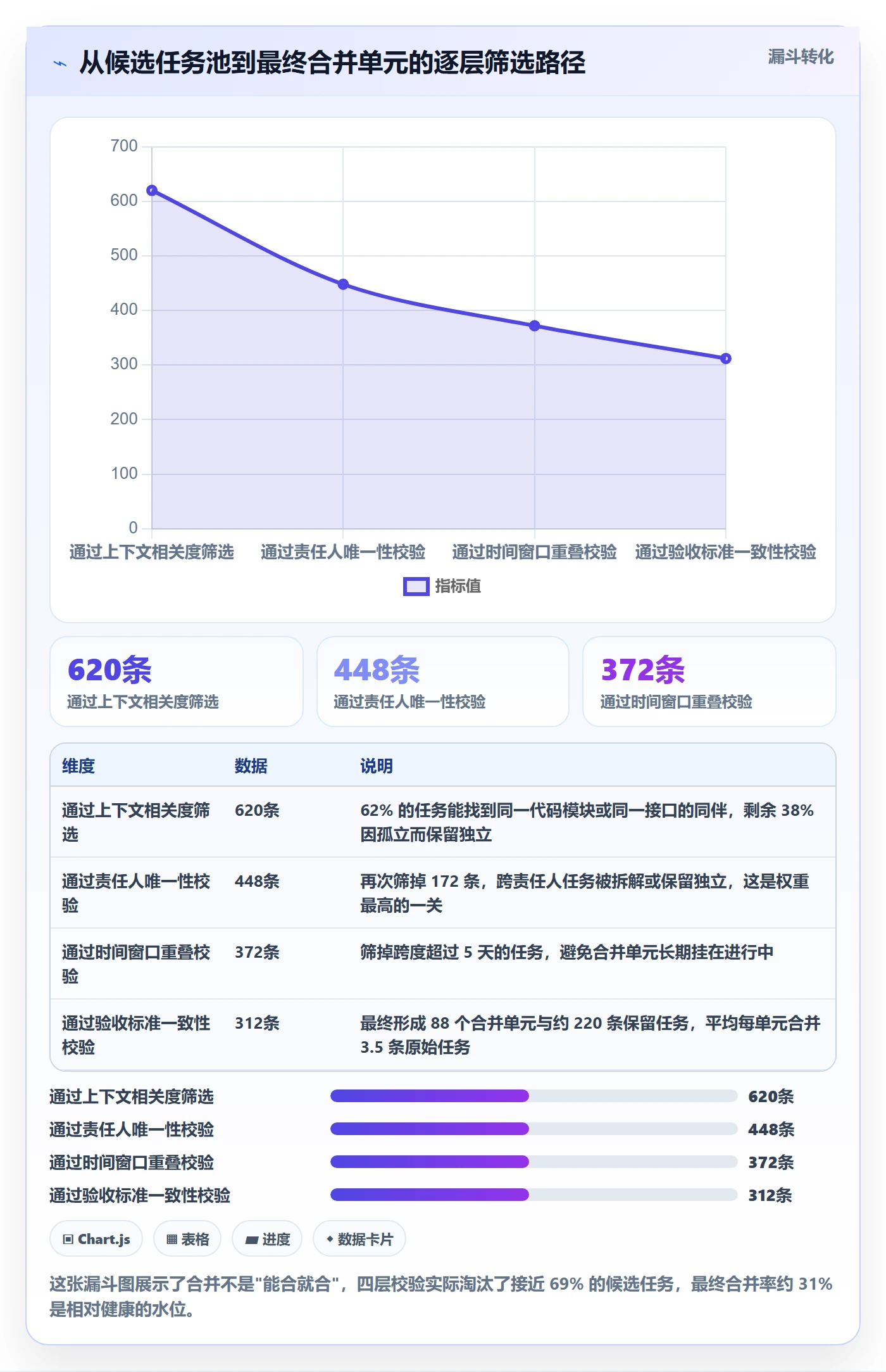 任务合并实操方法:研发团队提升任务管理效率的协同管理方法与模板