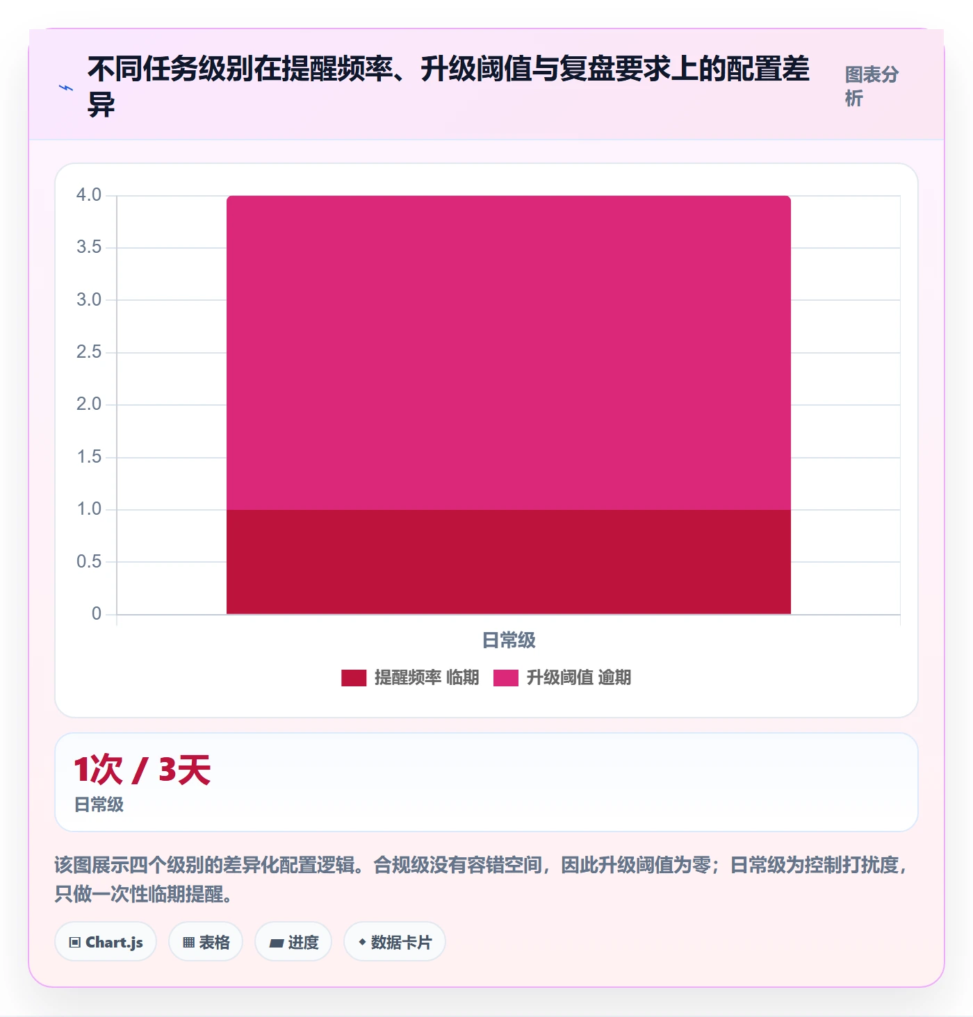 督办管理指南:产品经理如何做好任务提醒,流程优化全流程