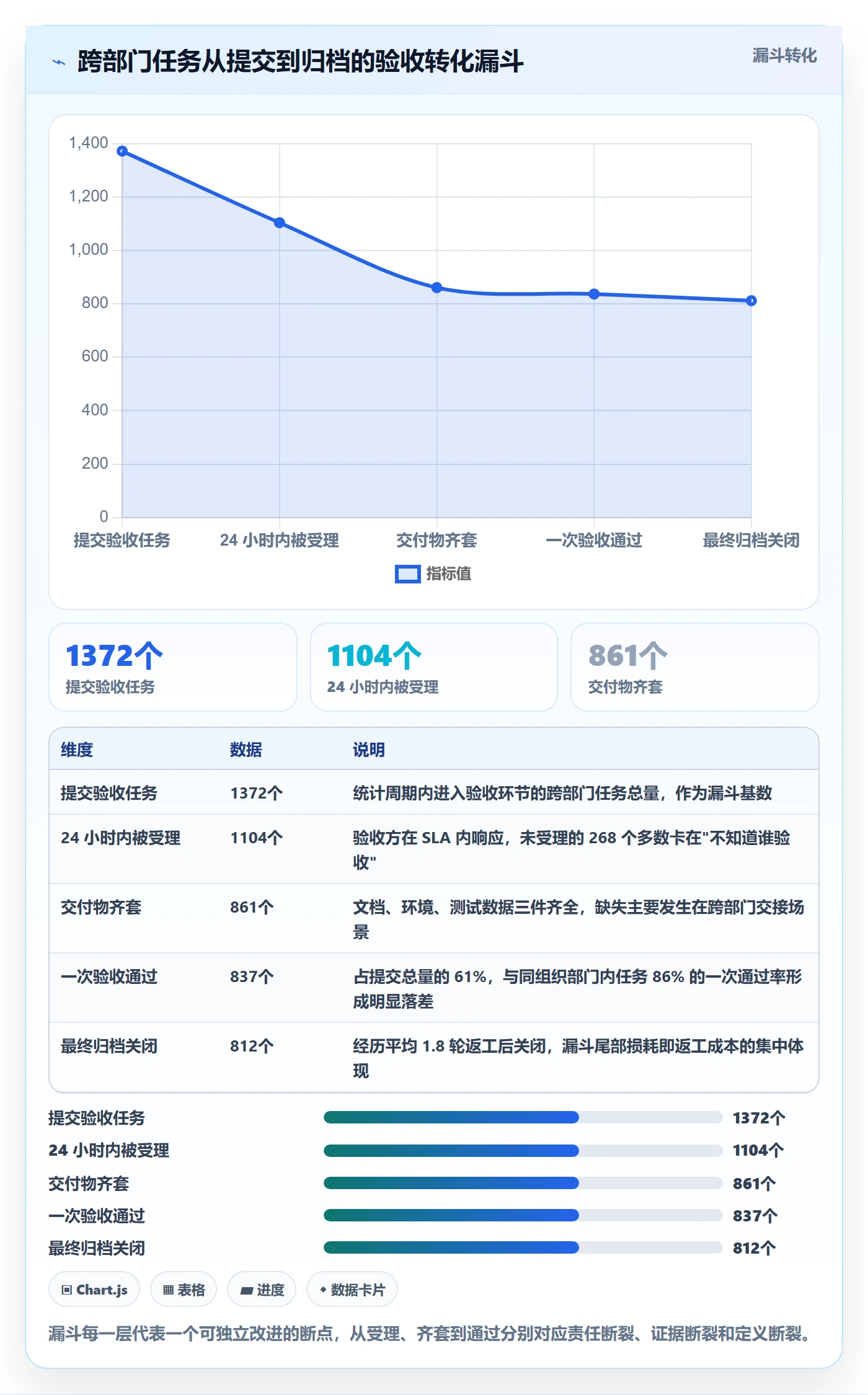 返工流程与规范:跨部门团队任务验收协同管理关键指标