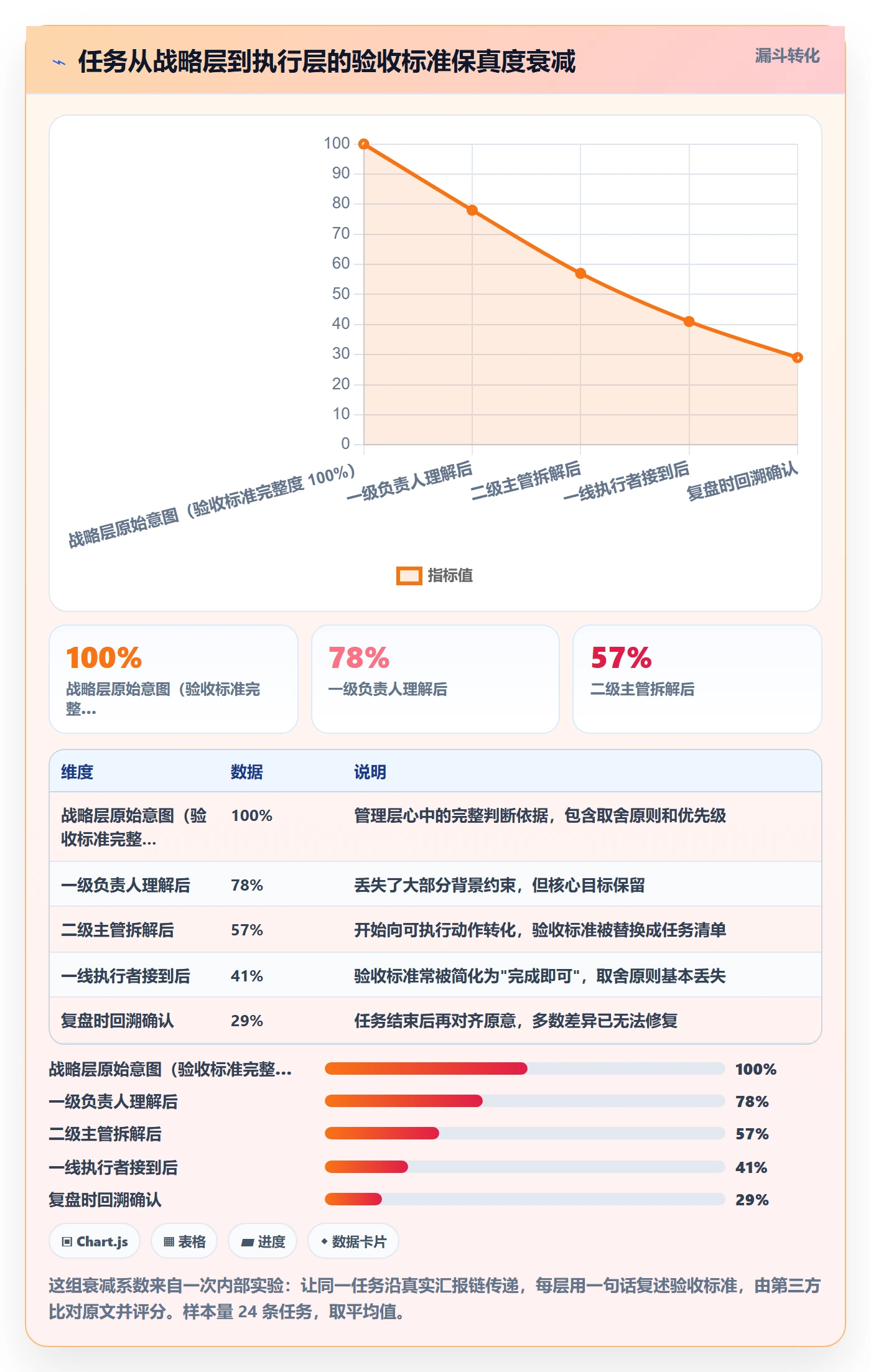 派发最佳实践:管理层任务分派实操方法,常见问题