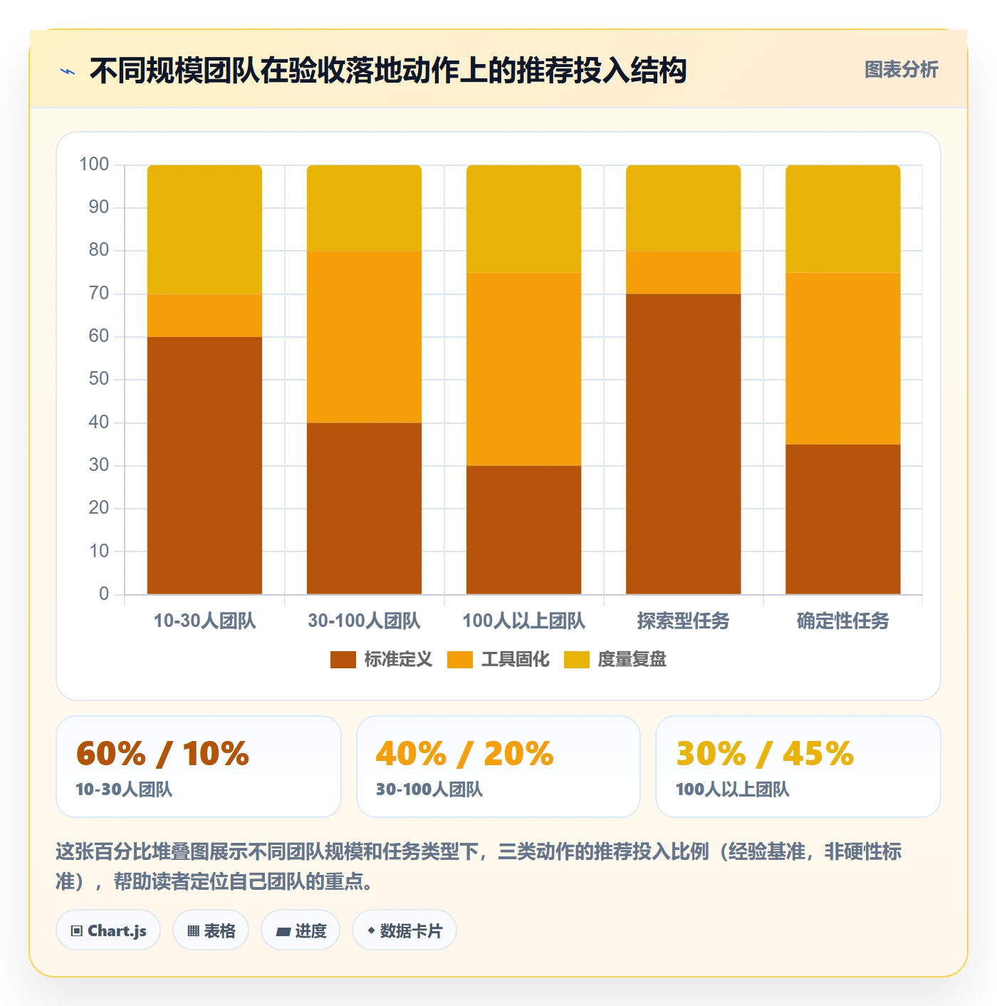 驳回落地方案:研发团队开展任务验收的落地方案案例解析