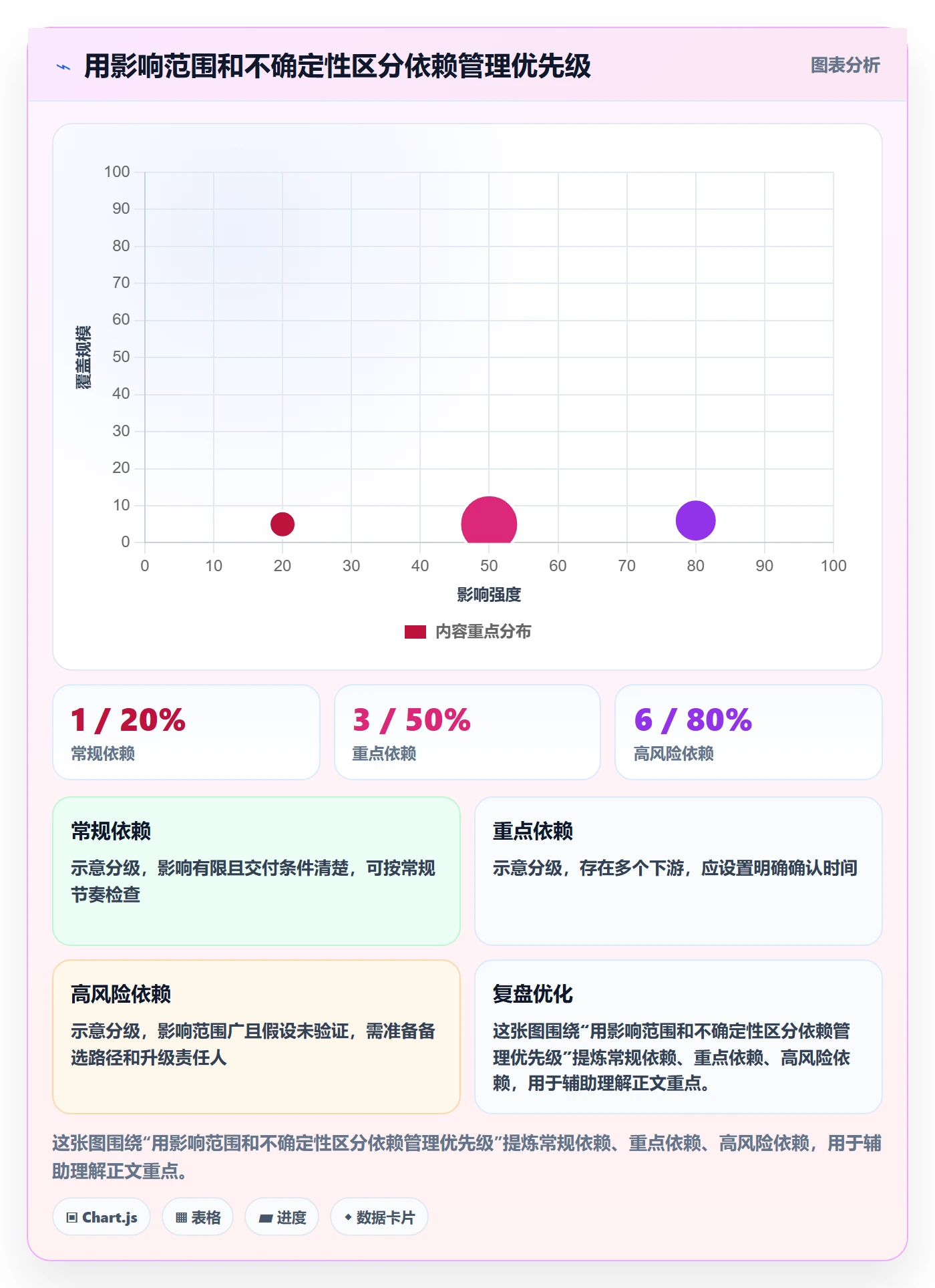 依赖关系管理指南:研发团队如何做好甘特图,制度设计全流程