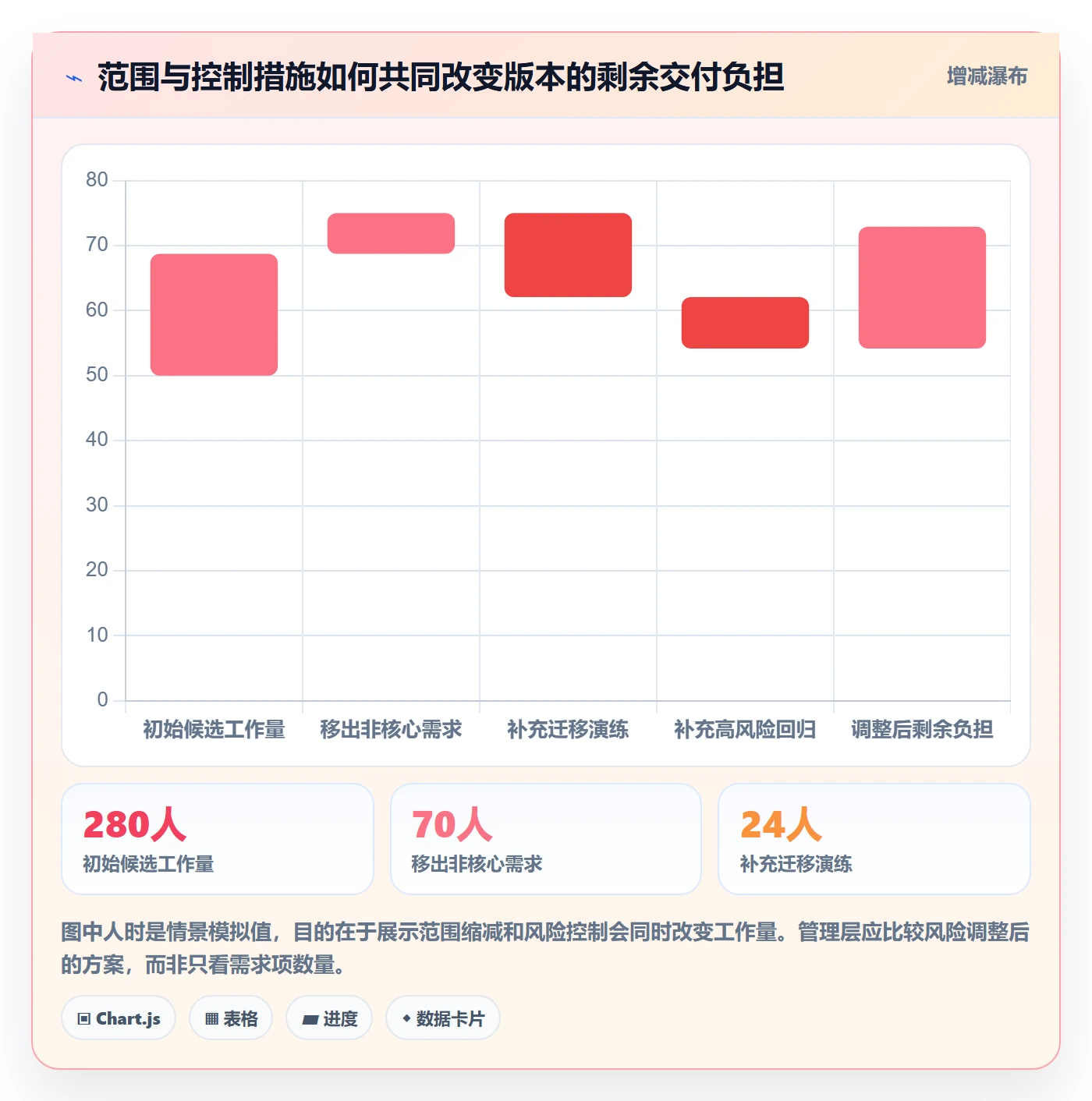 版本发布时间管理方法大全:管理层版本管理流程优化落地清单