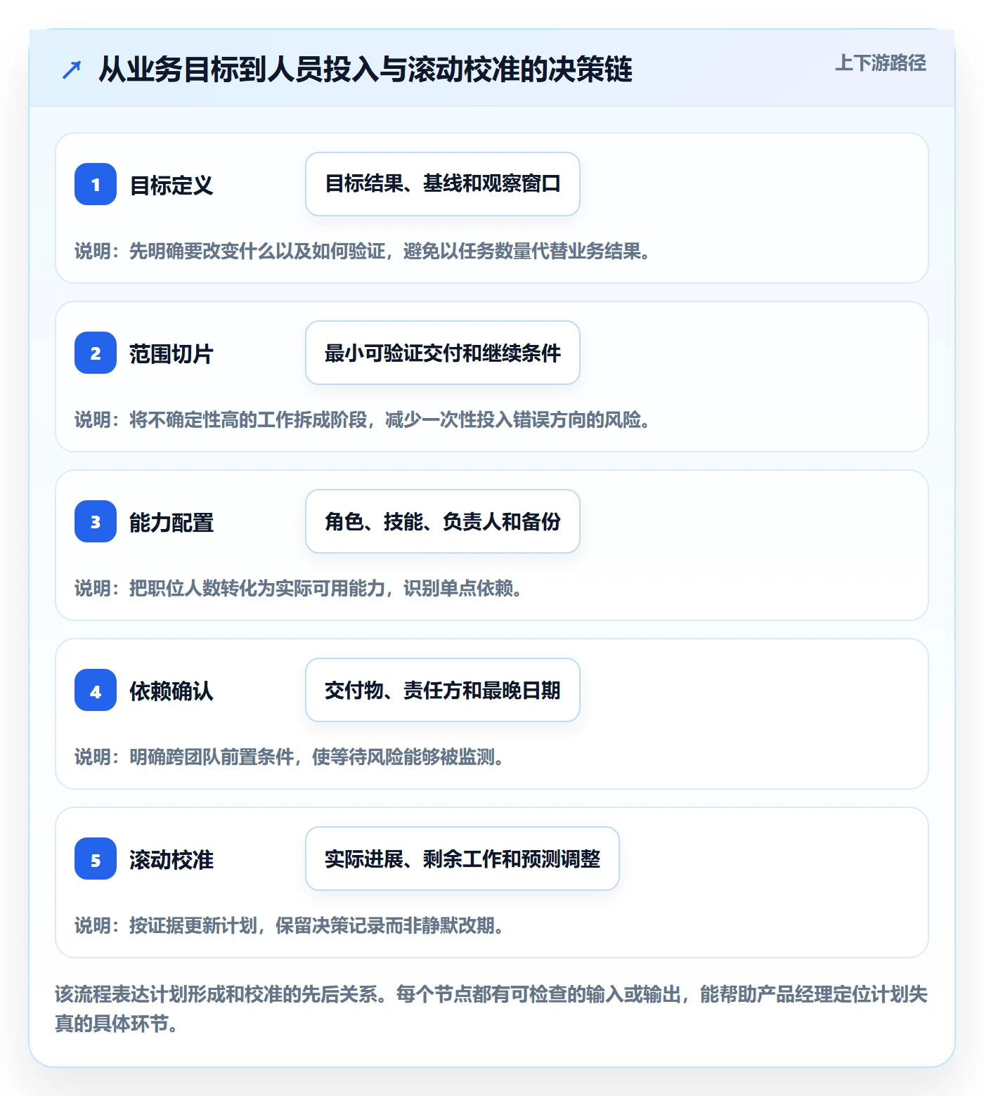 人力资源计划如何做好人员投入?产品经理最佳实践与操作步骤