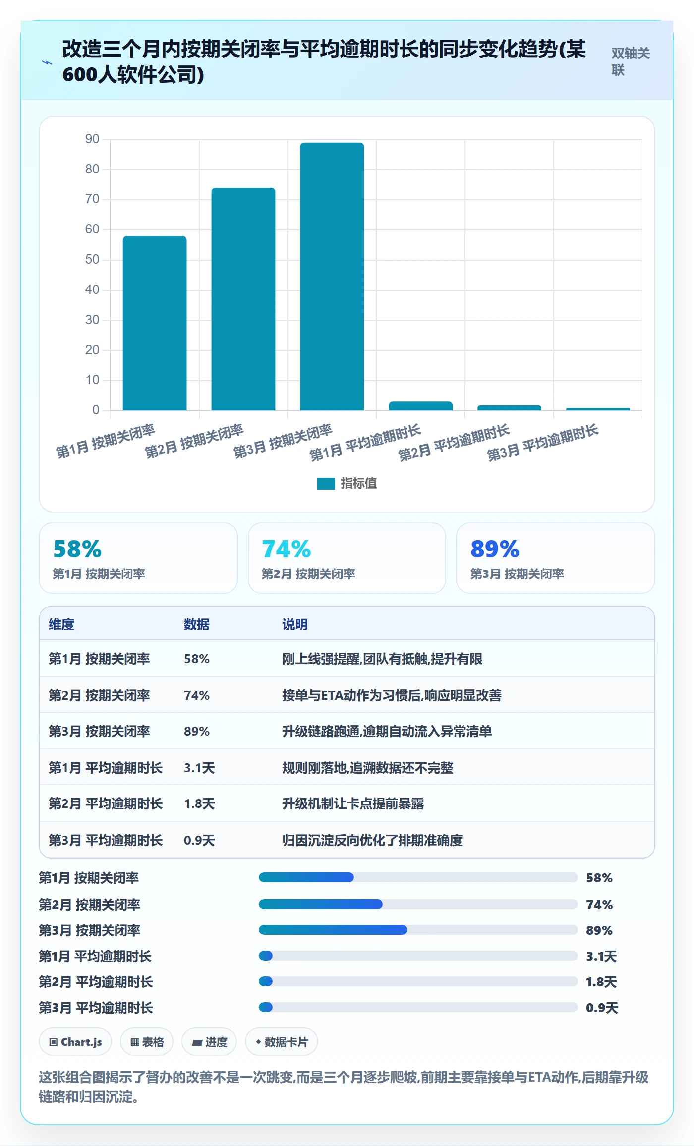任务提醒如何做好督办？管理层实操方法与操作步骤
