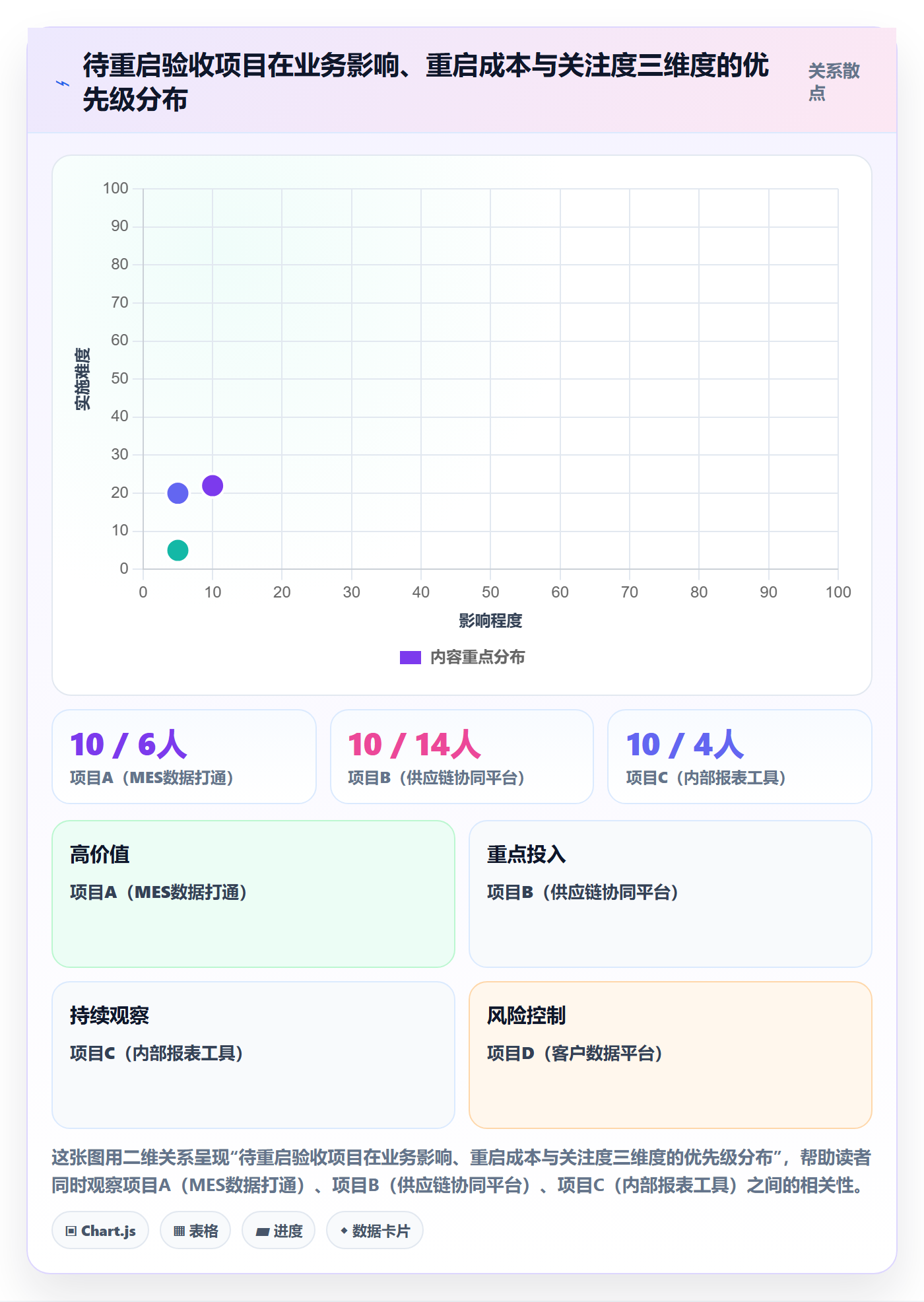 驳回落地方案:项目负责人开展任务验收的入门指南案例解析