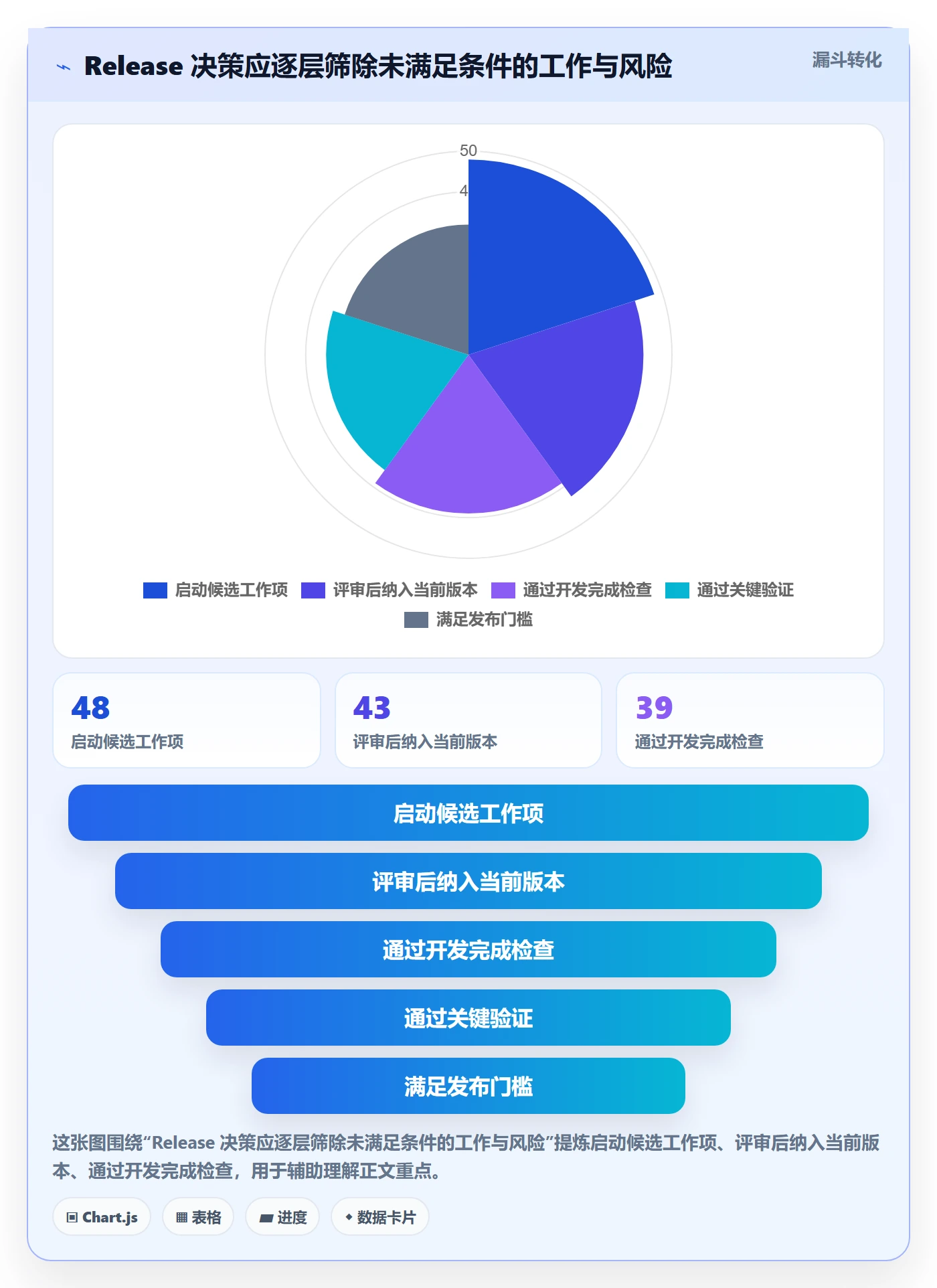 Release落地方案:项目负责人开展版本管理的数据分析案例解析