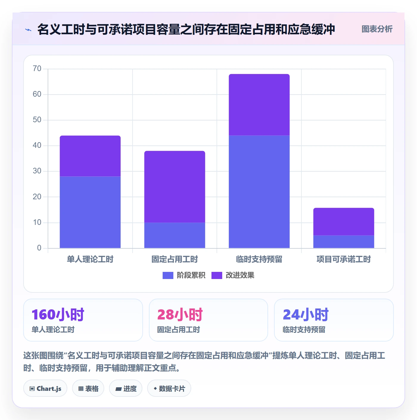 团队流程与规范：项目负责人资源管理风险控制关键指标