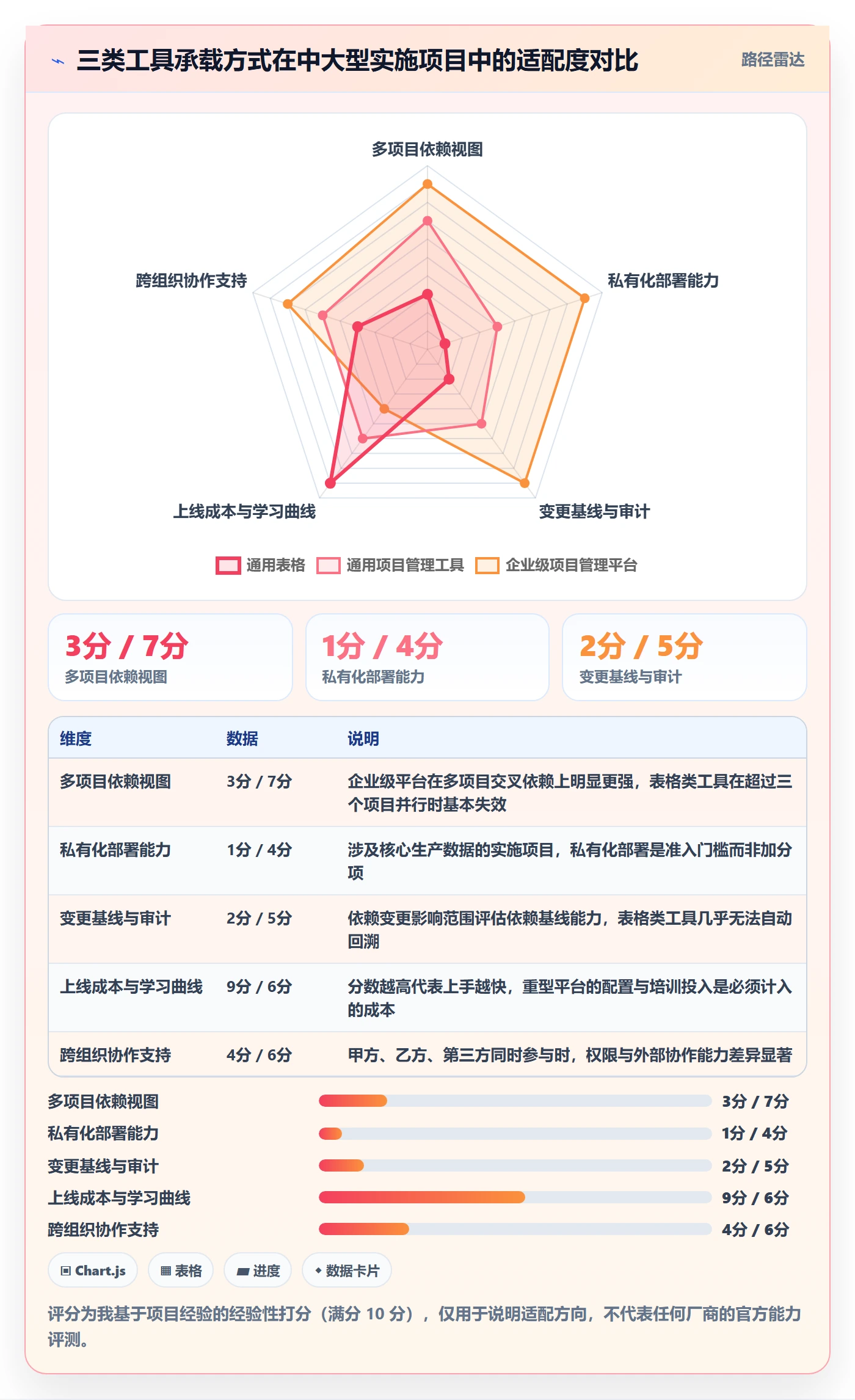 任务依赖FS教程:实施团队入门指南,避坑指南