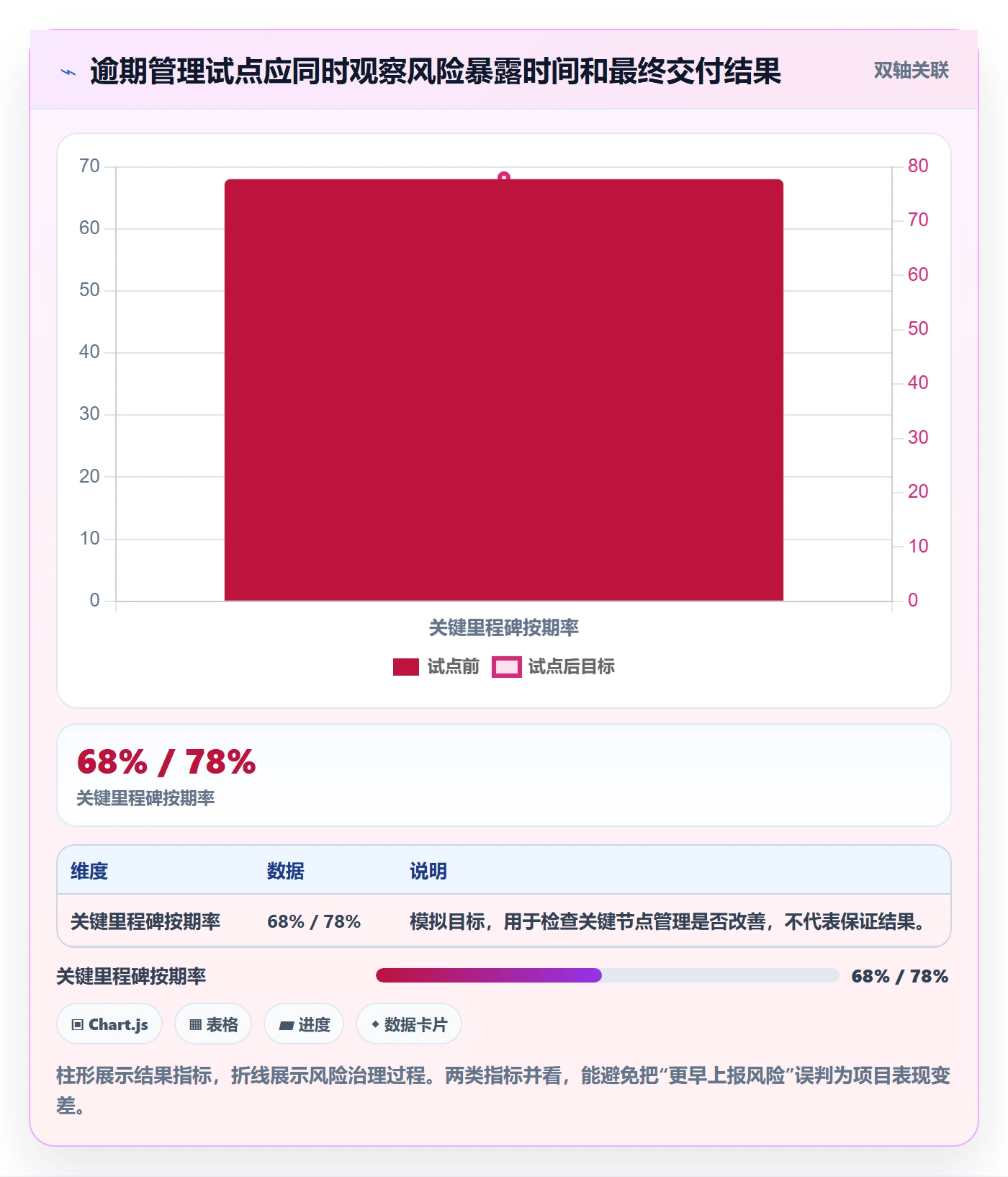 逾期管理方法大全:企业管理者延期管理效率提升落地清单