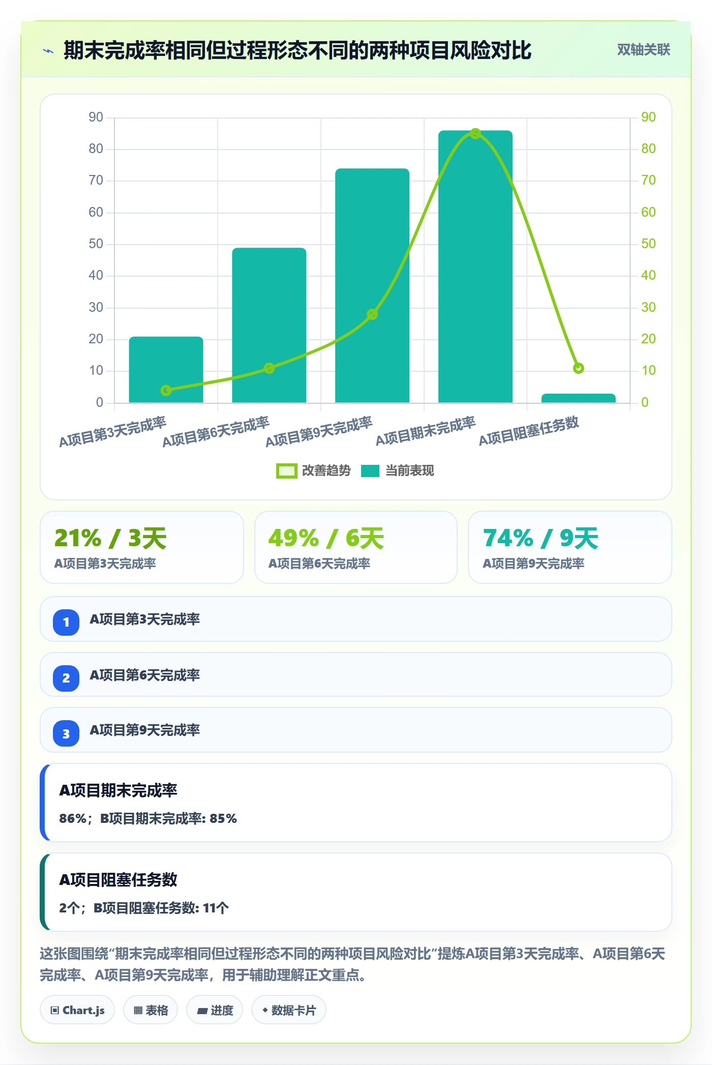 完成率怎么做?产品经理流程优化:进度管理从0到1