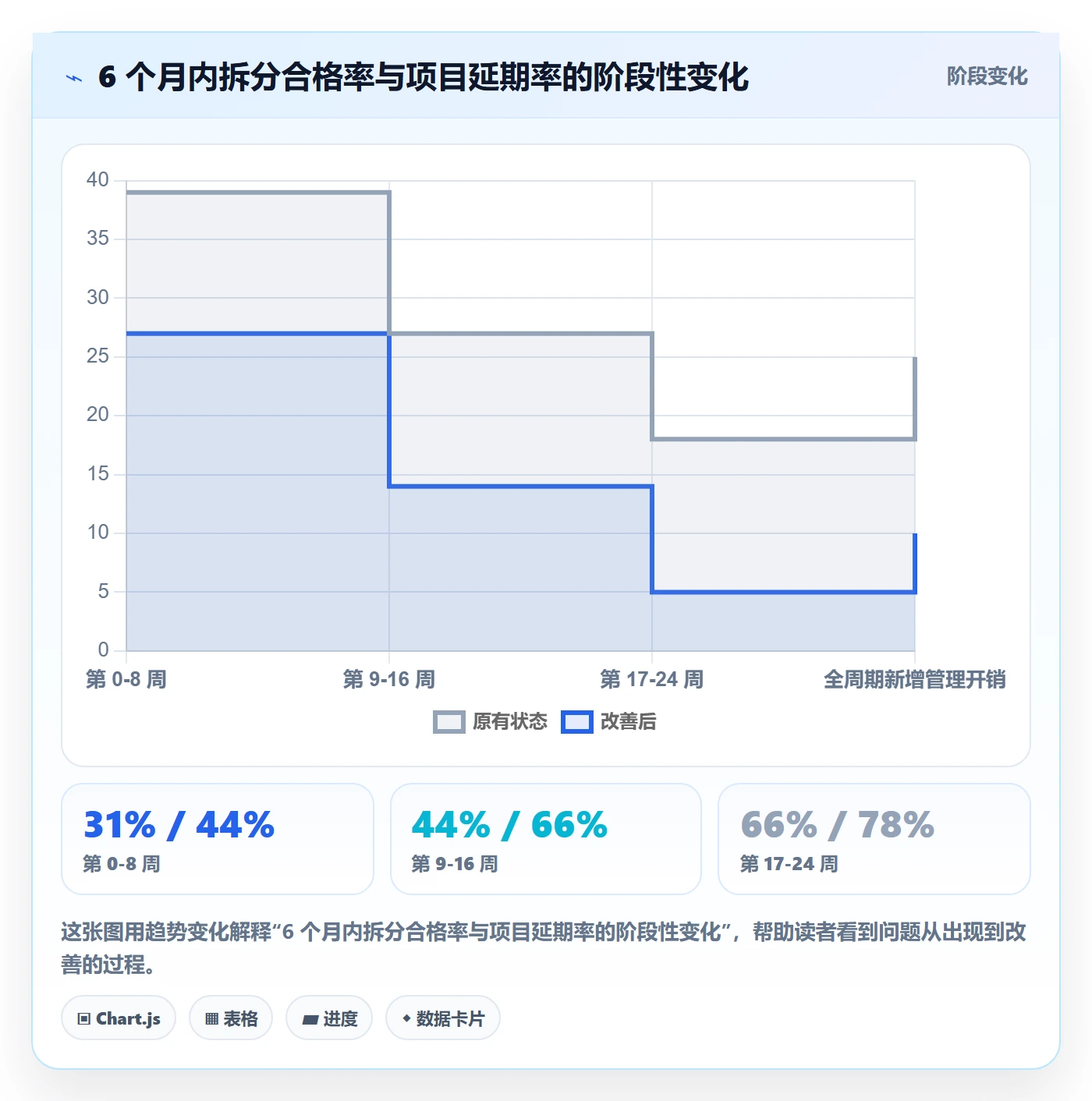 任务管理任务拆分教程:企业管理者风险控制,避坑指南