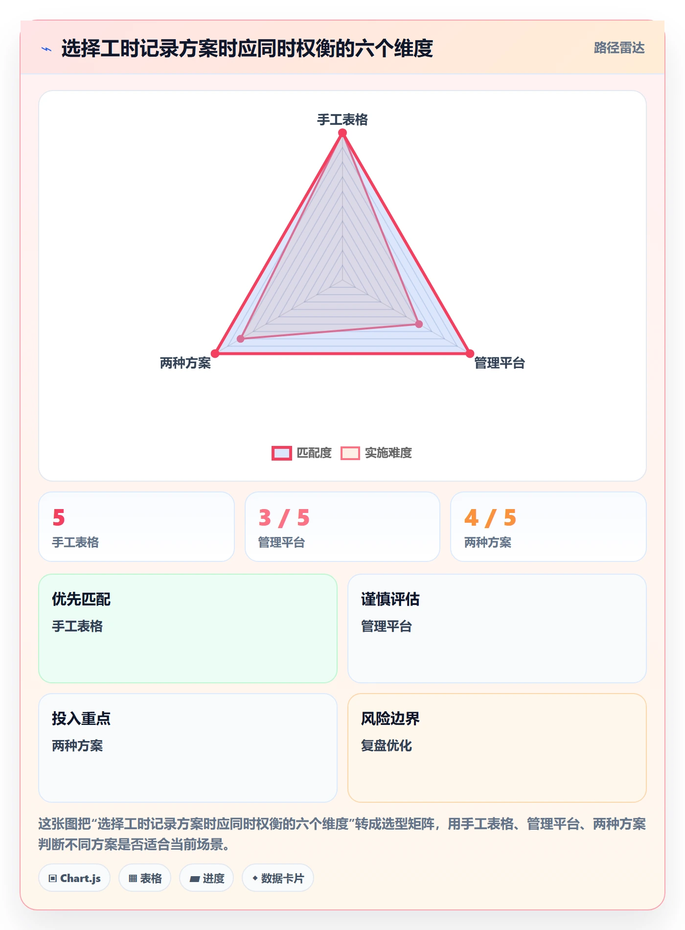工时表如何做好项目工时？项目负责人实操方法与操作步骤
