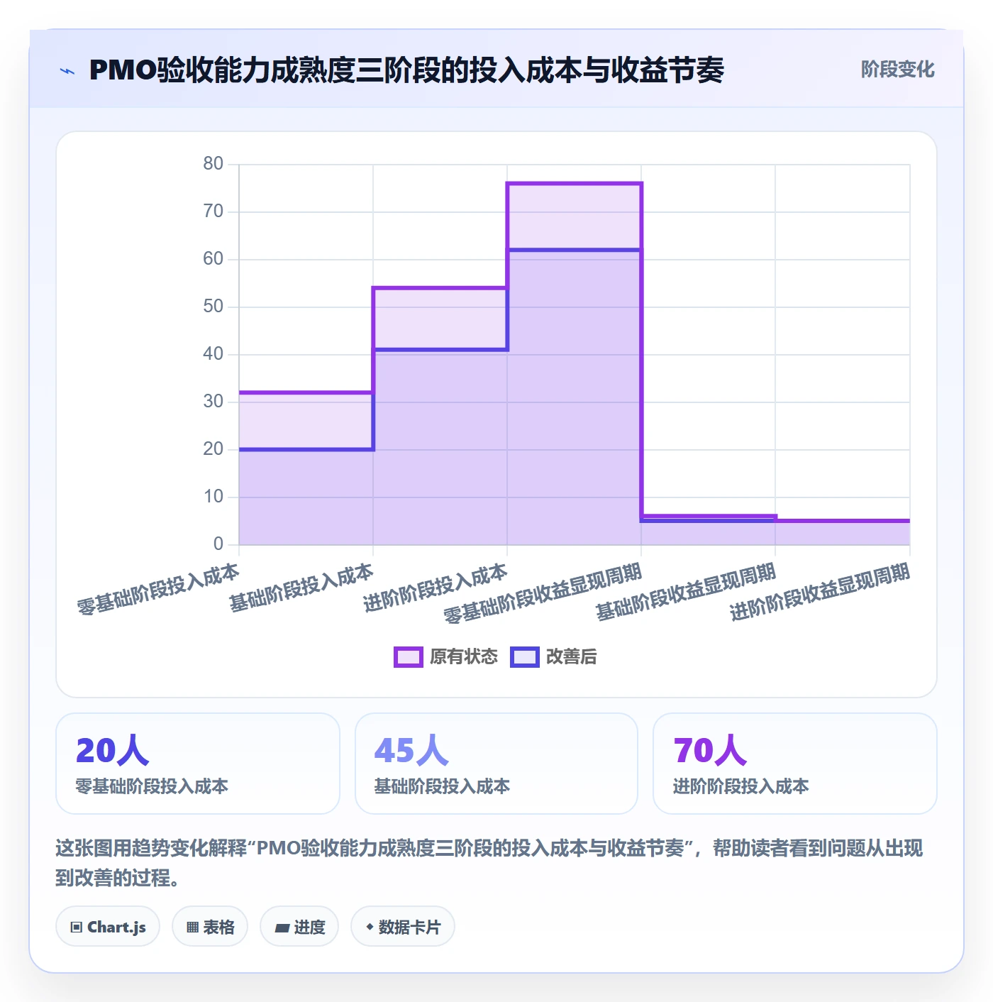 审核管理指南:PMO如何做好任务验收,数据分析全流程