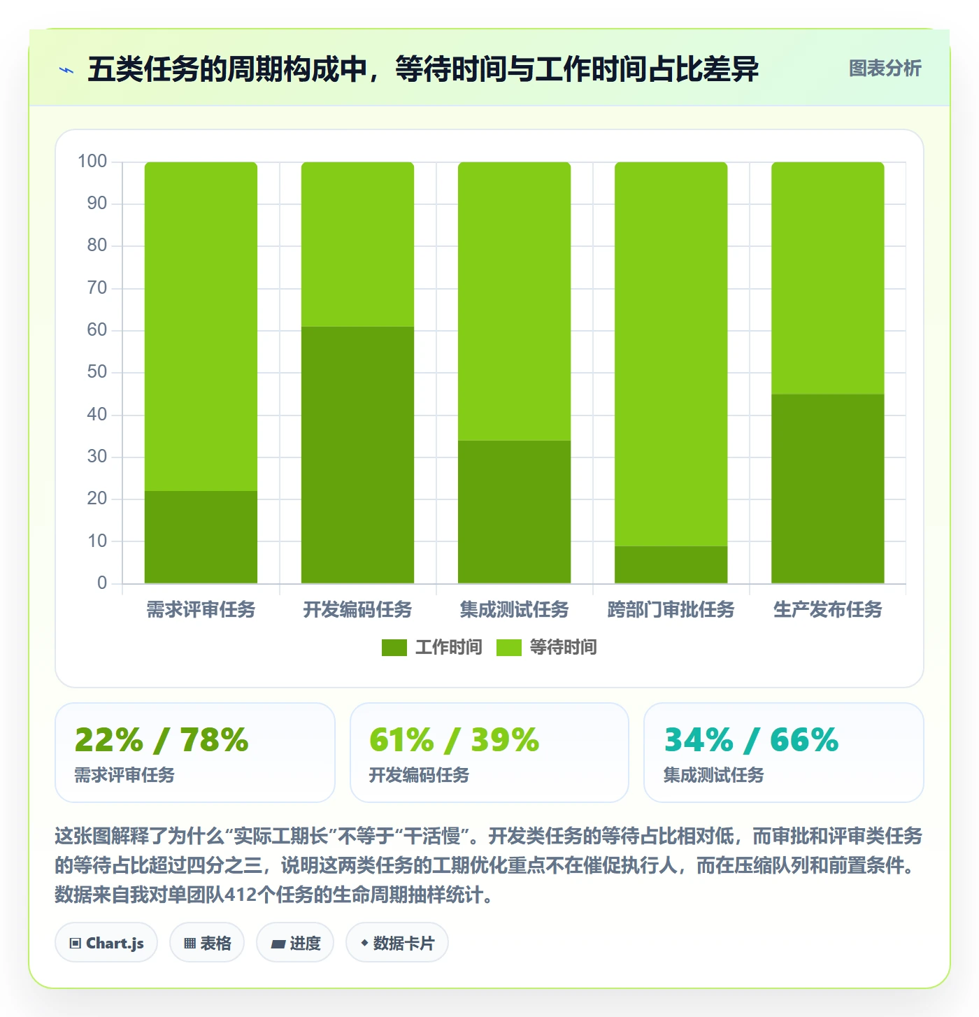 任务属性如何做好实际工期?项目负责人实操方法与操作步骤