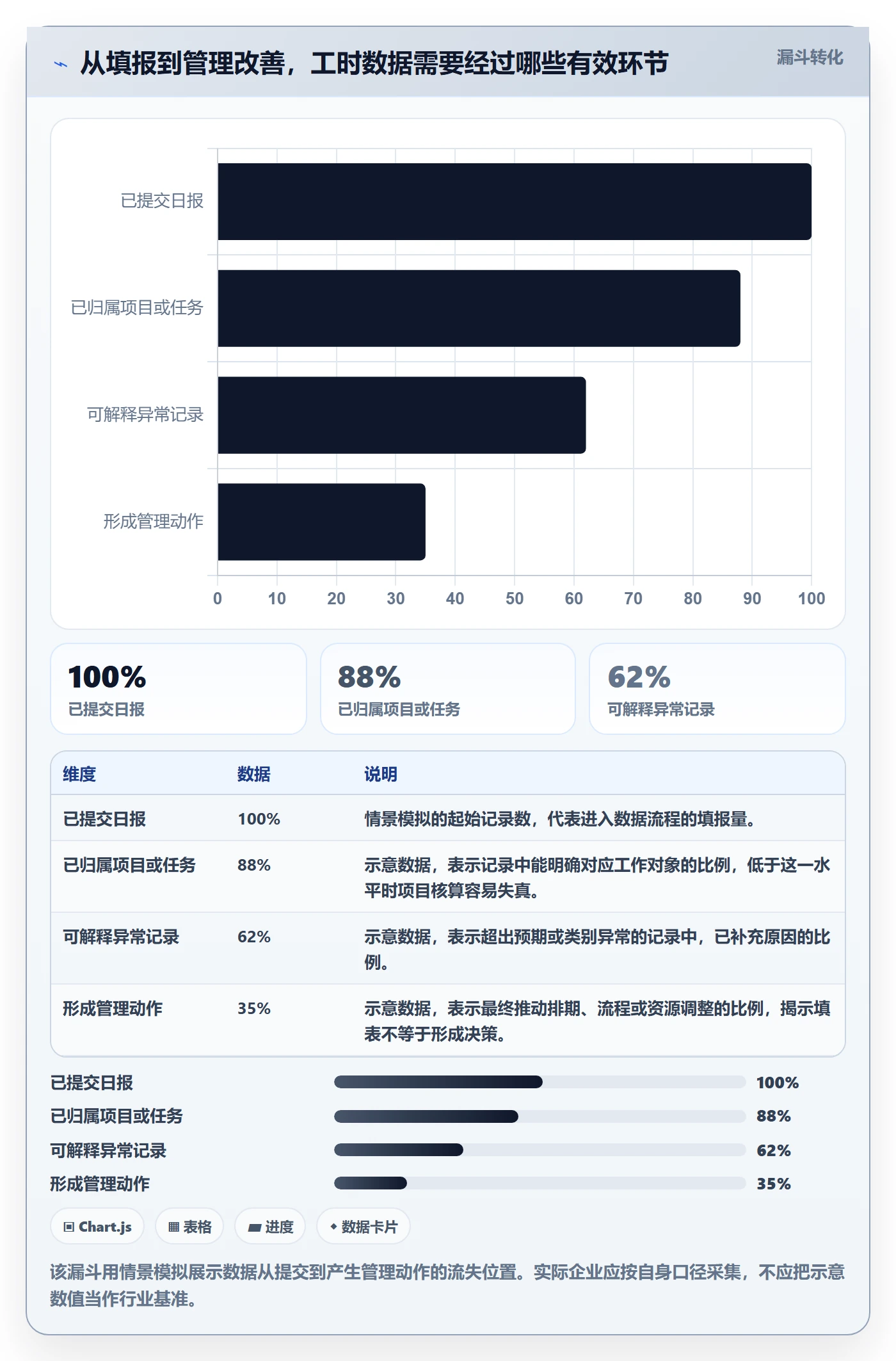 日报工时管理指南：企业管理者如何做好工时表，入门指南全流程