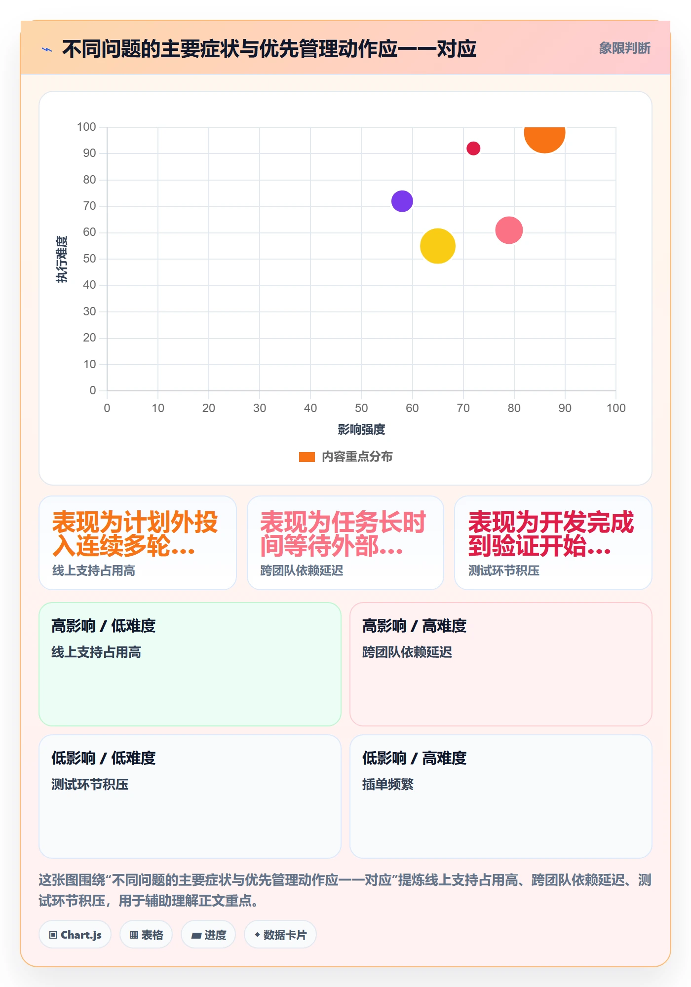 迭代容量管理指南:项目负责人如何做好迭代管理,效率提升全流程